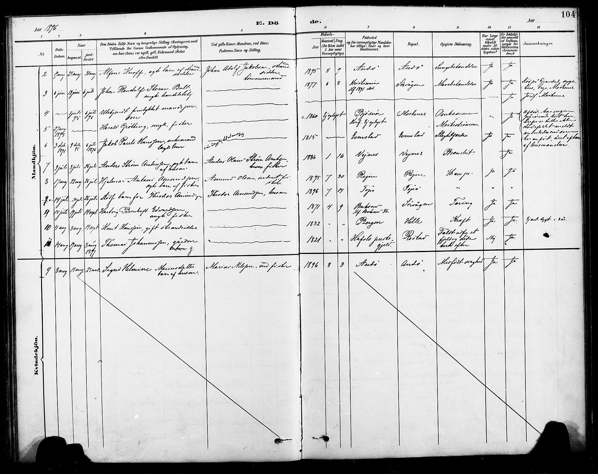 Ministerialprotokoller, klokkerbøker og fødselsregistre - Nordland, AV/SAT-A-1459/886/L1220: Parish register (official) no. 886A02, 1892-1903, p. 104