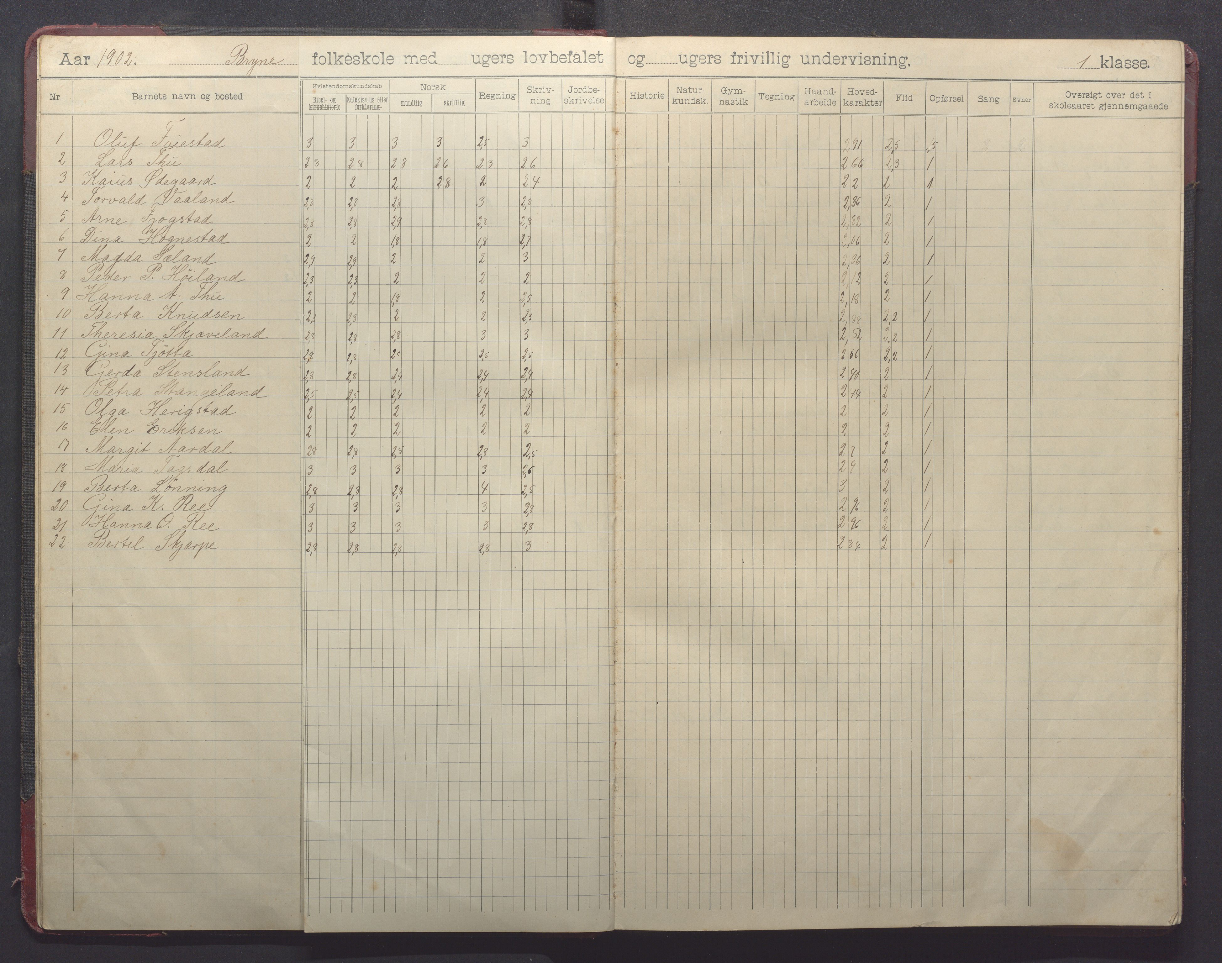 Time kommune - Bryne skule, IKAR/K-100797/H/L0002: Skoleprotokoll, 1902-1917, p. 10