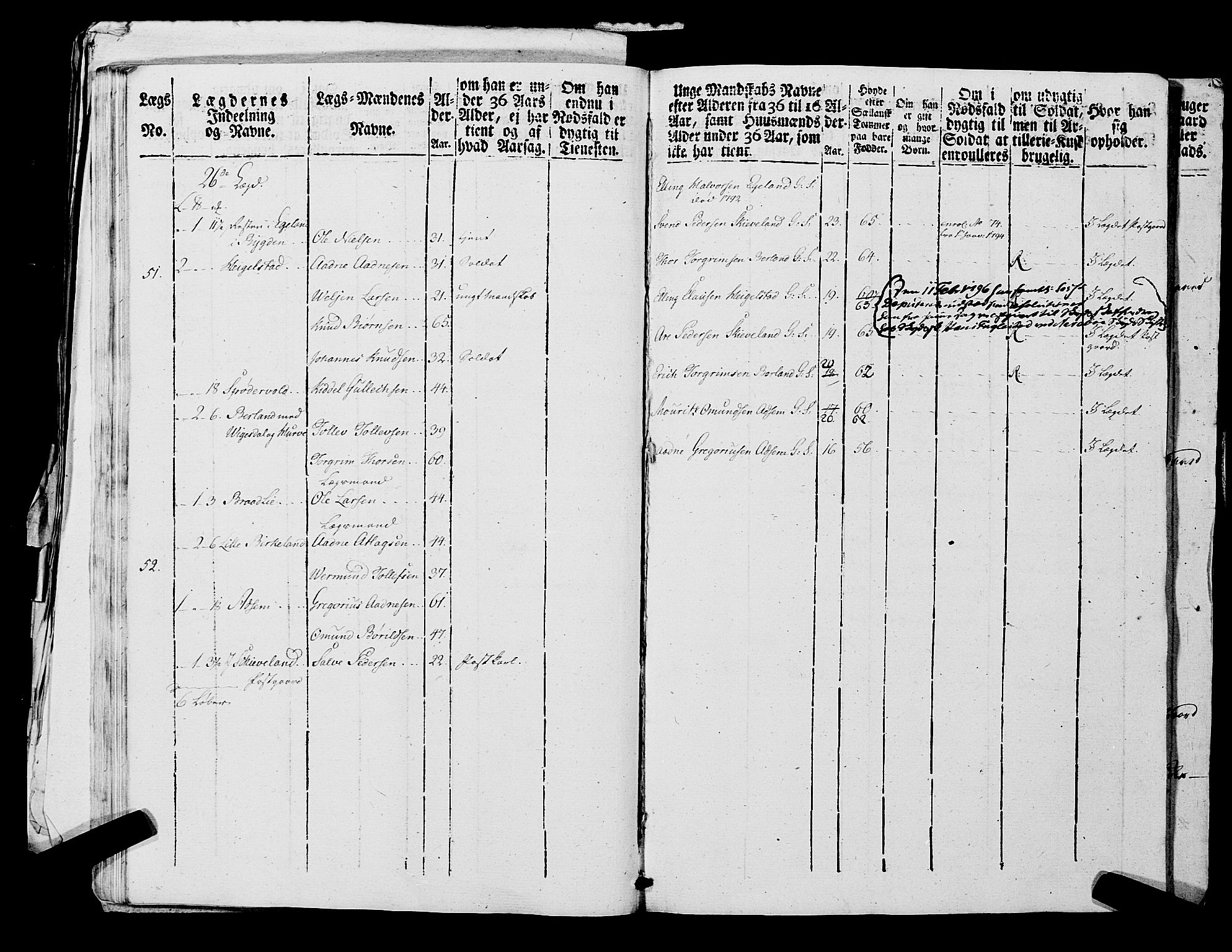 Fylkesmannen i Rogaland, AV/SAST-A-101928/99/3/325/325CA, 1655-1832, p. 7210