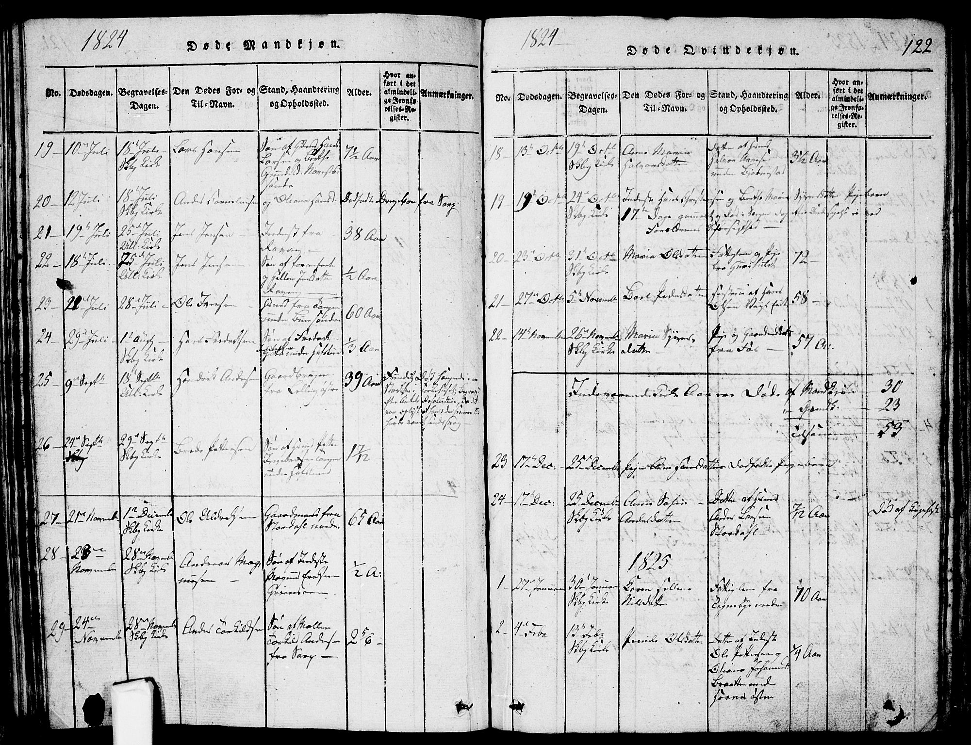 Skjeberg prestekontor Kirkebøker, SAO/A-10923/G/Ga/L0001: Parish register (copy) no. I 1, 1815-1830, p. 122