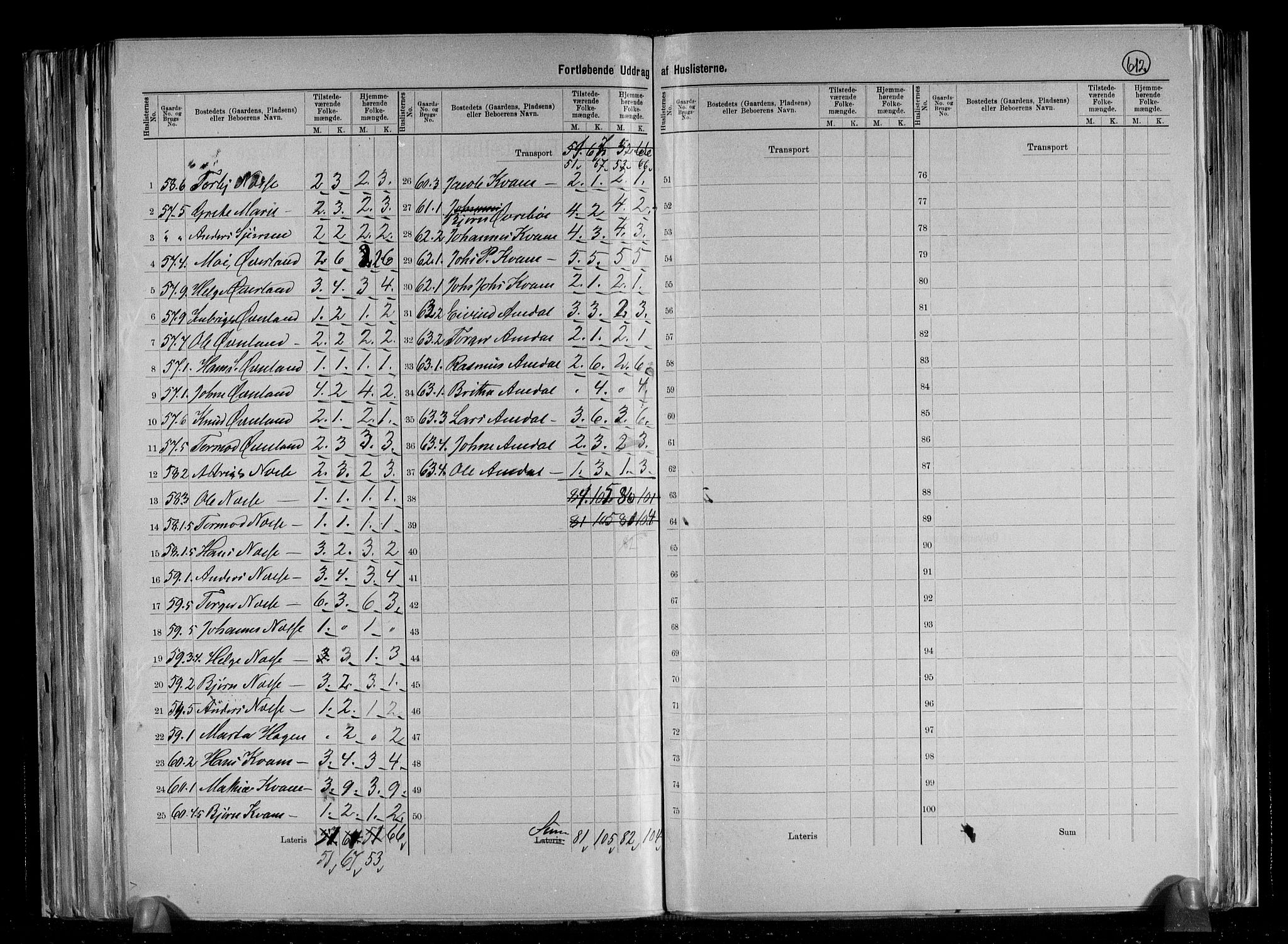RA, 1891 census for 1139 Nedstrand, 1891, p. 22