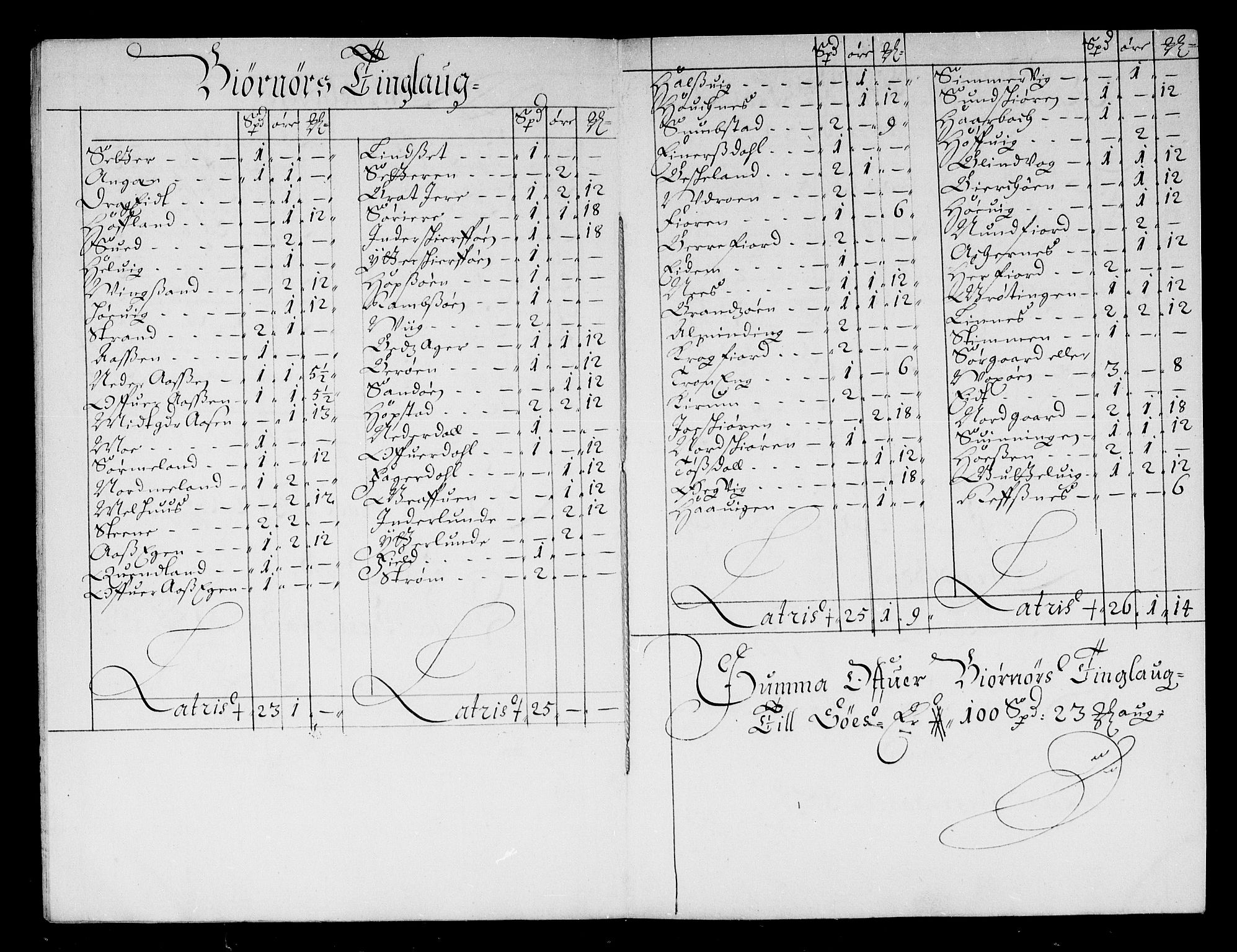 Rentekammeret inntil 1814, Reviderte regnskaper, Stiftamtstueregnskaper, Trondheim stiftamt og Nordland amt, AV/RA-EA-6044/R/Rd/L0043: Trondheim stiftamt, 1676