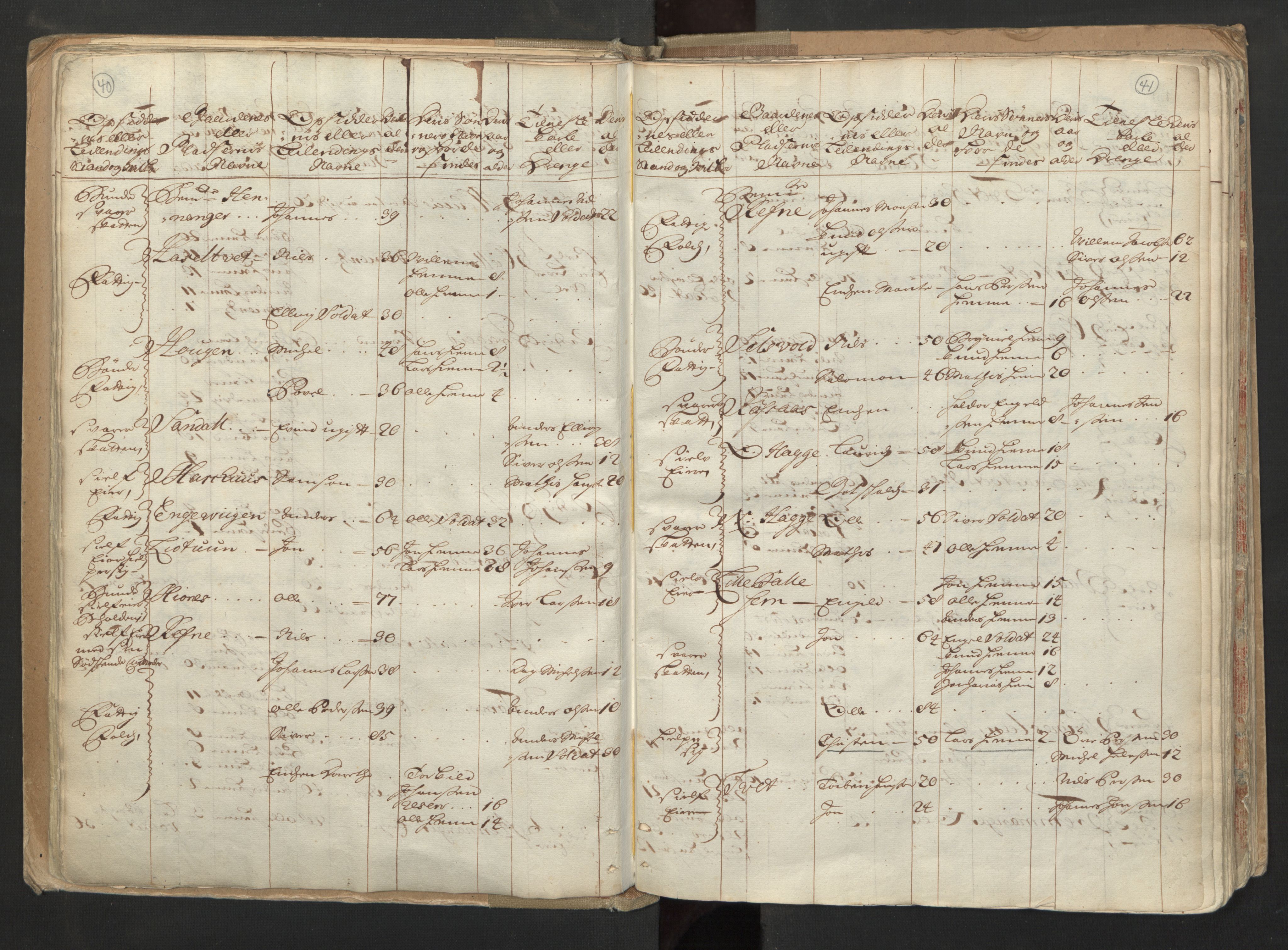 RA, Census (manntall) 1701, no. 6: Sunnhordland fogderi and Hardanger fogderi, 1701, p. 40-41