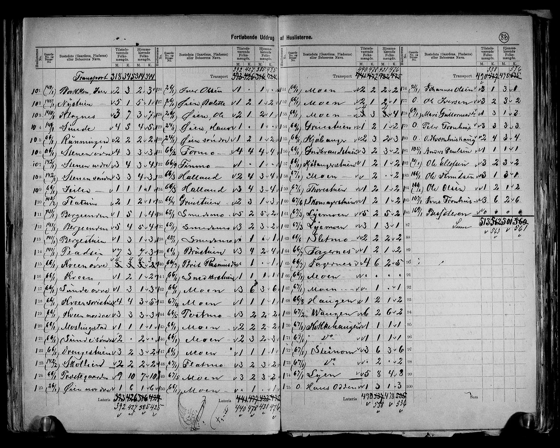 RA, 1891 census for 0515 Vågå, 1891, p. 11