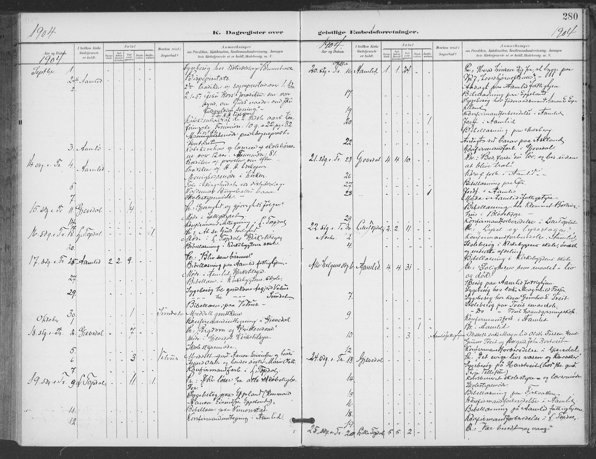 Åmli sokneprestkontor, AV/SAK-1111-0050/F/Fa/Fac/L0012: Parish register (official) no. A 12, 1900-1914, p. 280