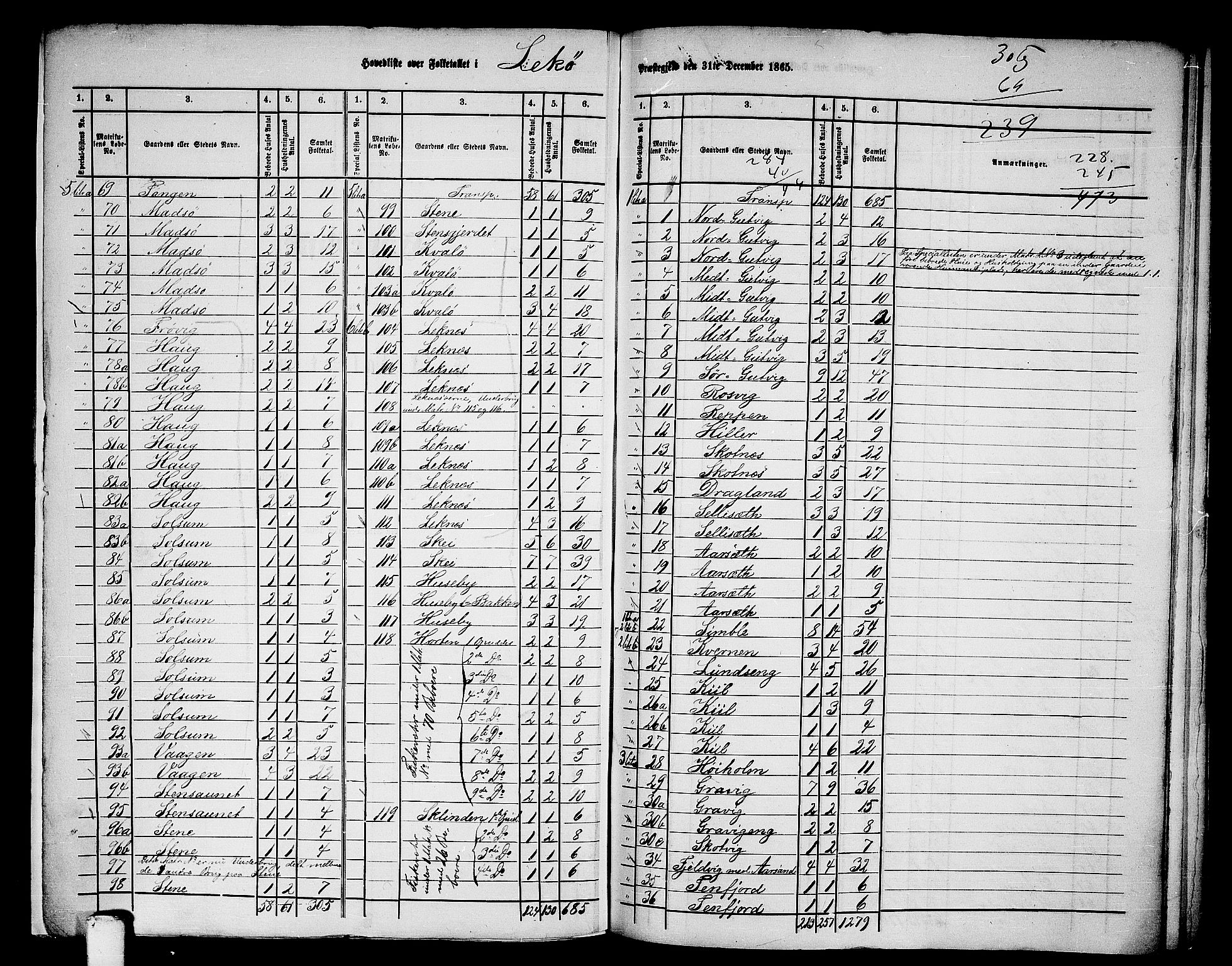 RA, 1865 census for Leka, 1865, p. 2