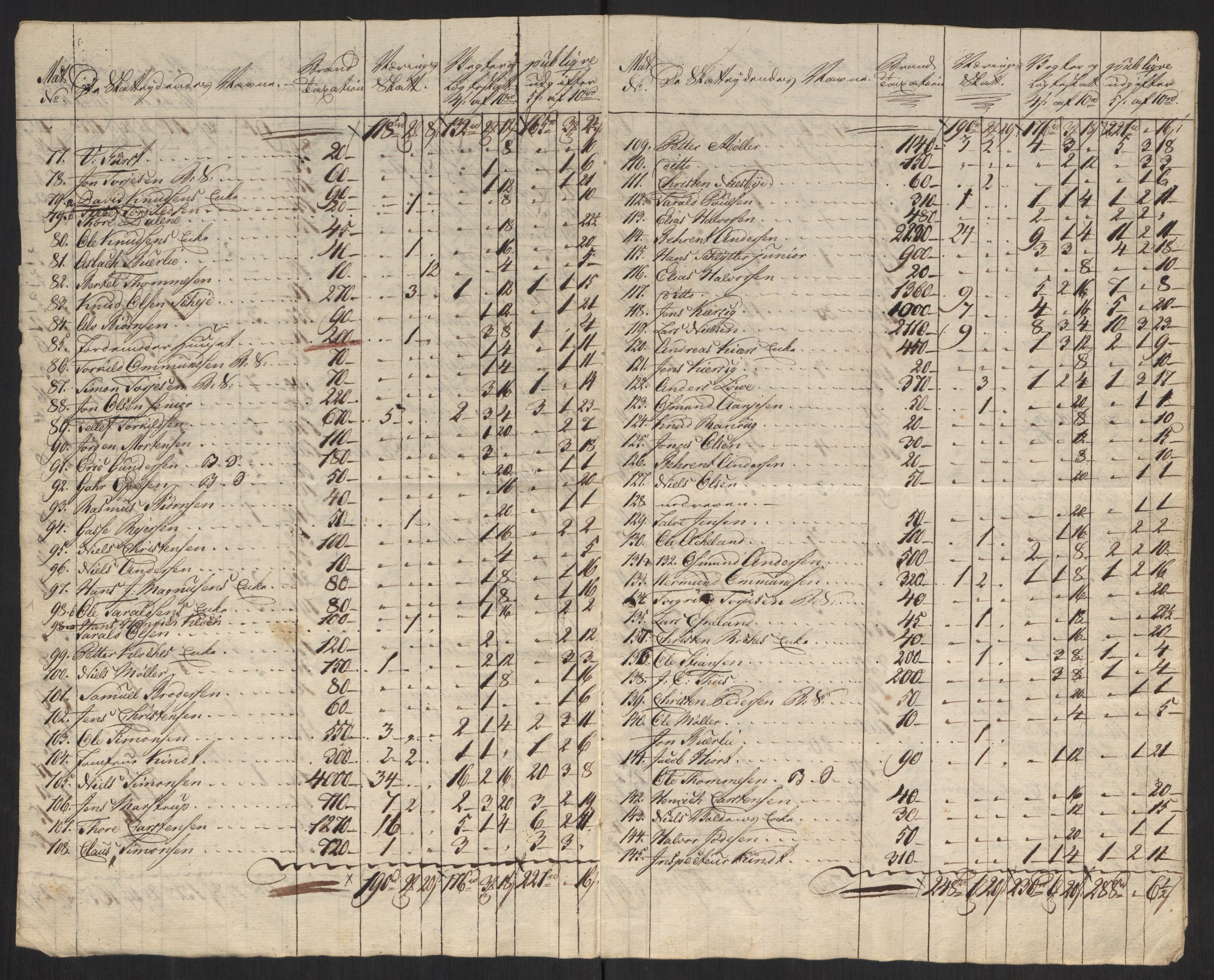 Danske Kanselli 1800-1814, AV/RA-EA-3024/K/Kk/Kka/Kkac/L0237: Kjøpstadregnskap Øster Risør, 1805-1810, p. 726