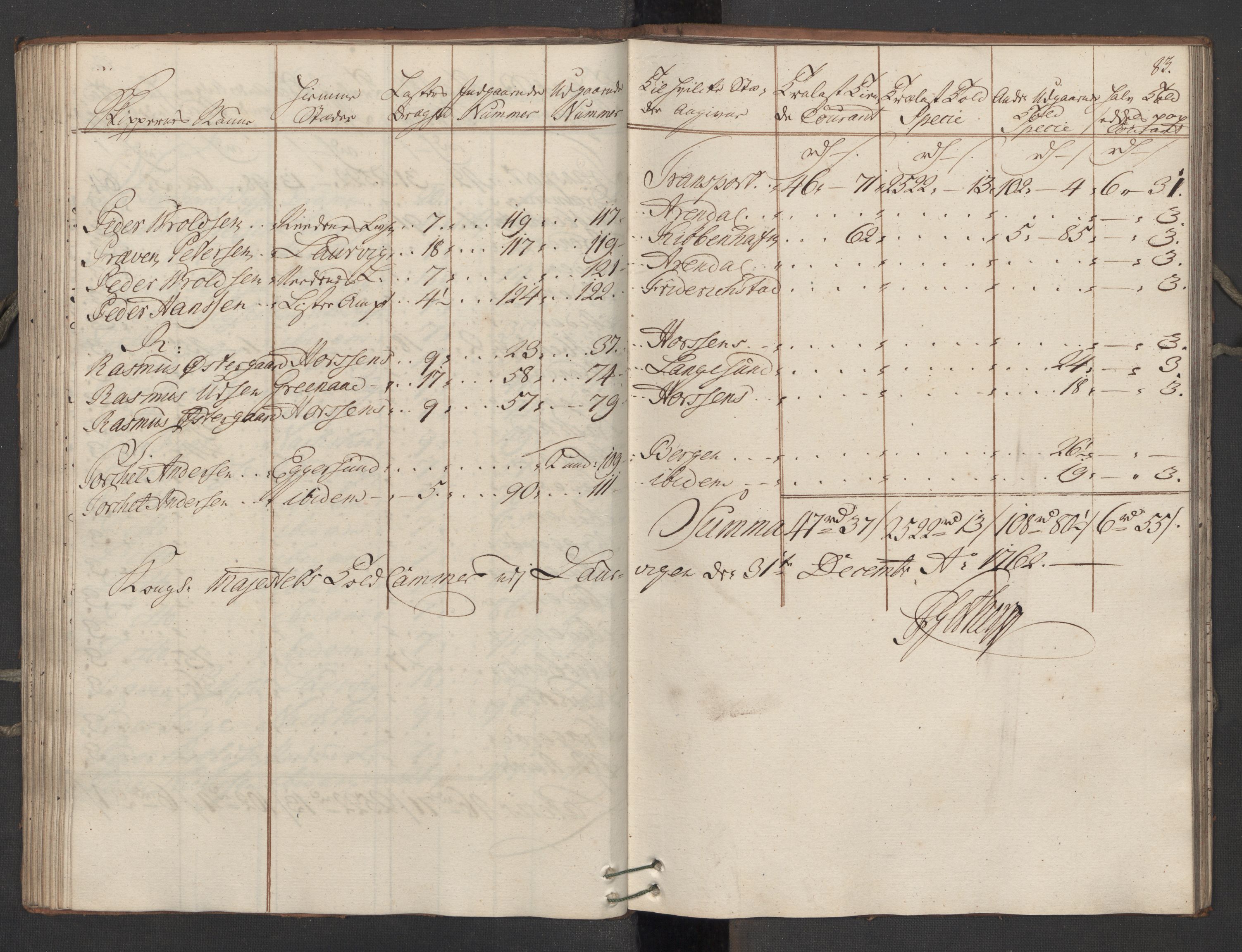 Generaltollkammeret, tollregnskaper, AV/RA-EA-5490/R11/L0039/0001: Tollregnskaper Larvik og Sandefjord / Utgående hovedtollbok, 1762, p. 82b-83a