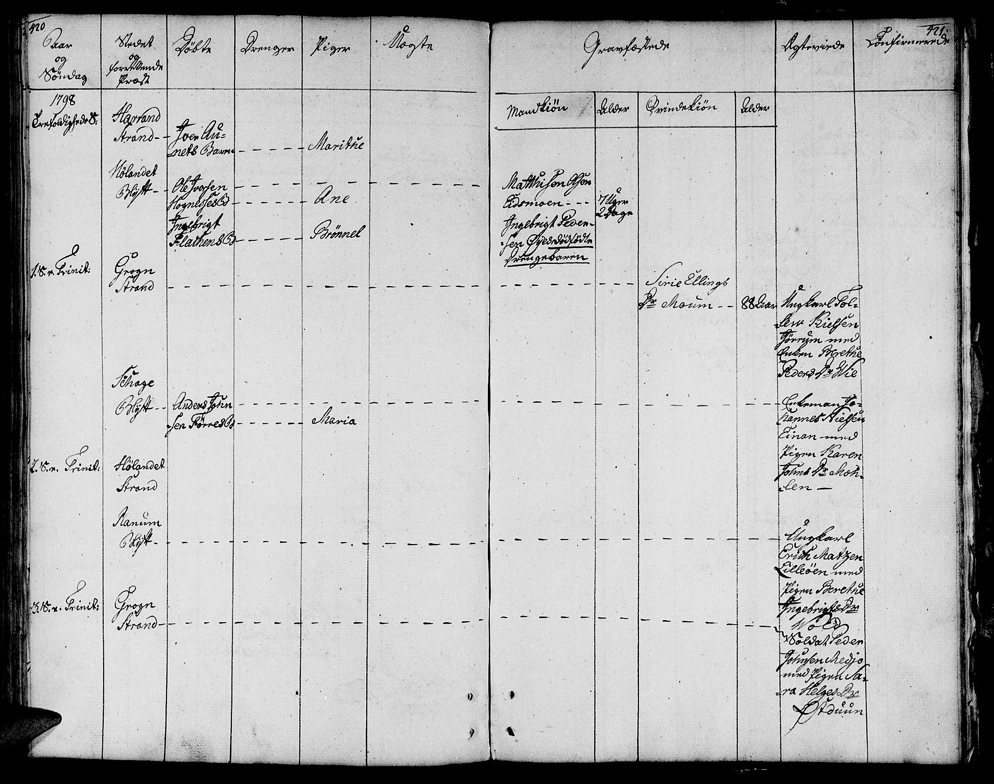 Ministerialprotokoller, klokkerbøker og fødselsregistre - Nord-Trøndelag, SAT/A-1458/764/L0544: Parish register (official) no. 764A04, 1780-1798, p. 420-421