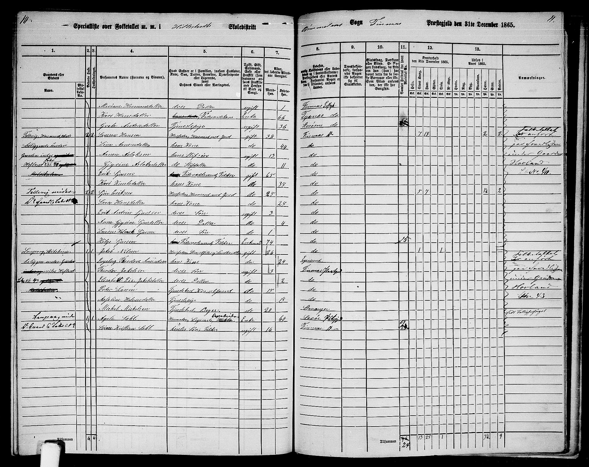 RA, 1865 census for Finnås, 1865, p. 185