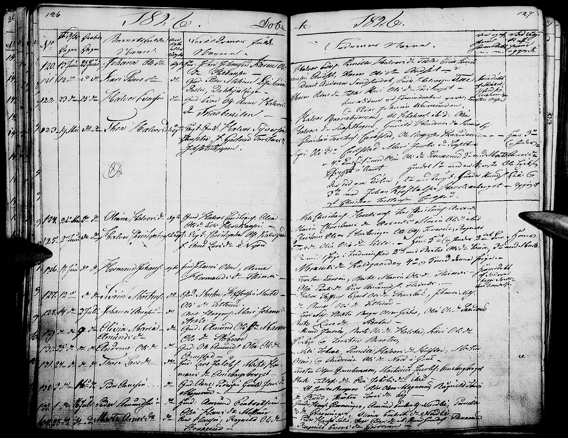 Hof prestekontor, SAH/PREST-038/H/Ha/Haa/L0006: Parish register (official) no. 6, 1822-1841, p. 126-127