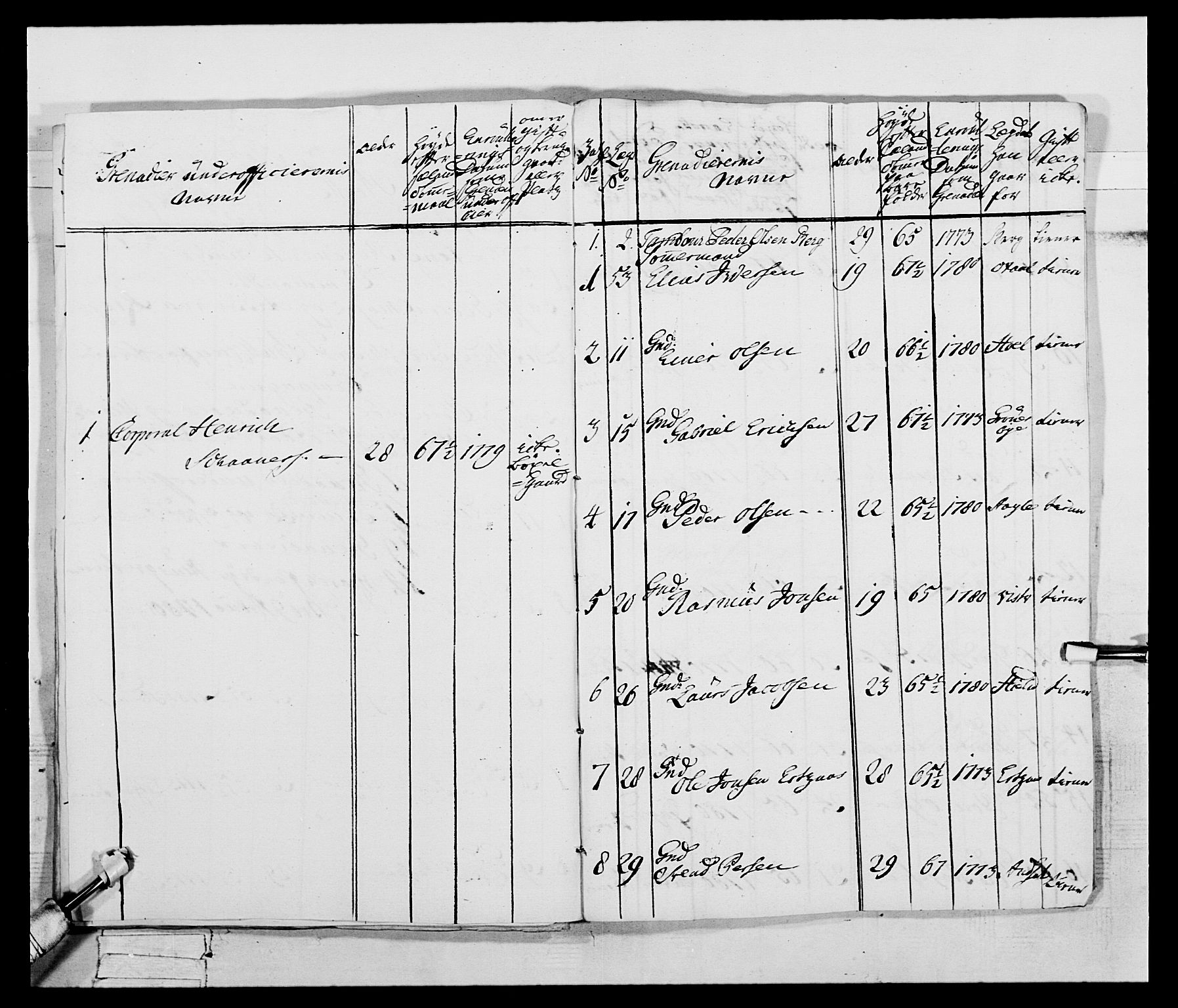 Generalitets- og kommissariatskollegiet, Det kongelige norske kommissariatskollegium, AV/RA-EA-5420/E/Eh/L0074: 1. Trondheimske nasjonale infanteriregiment, 1780-1787, p. 79