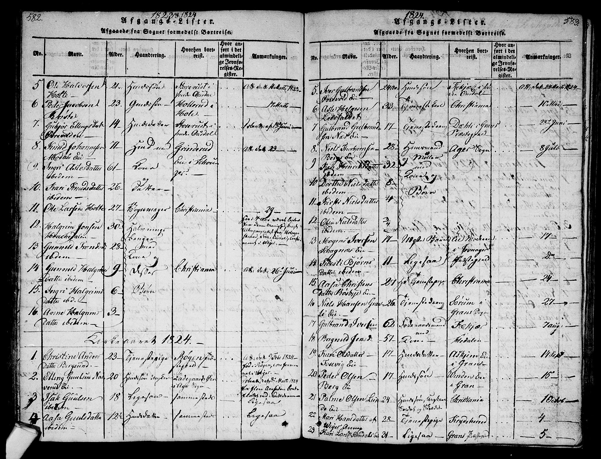 Norderhov kirkebøker, AV/SAKO-A-237/G/Ga/L0003: Parish register (copy) no. I 3 /2, 1814-1876, p. 582-583