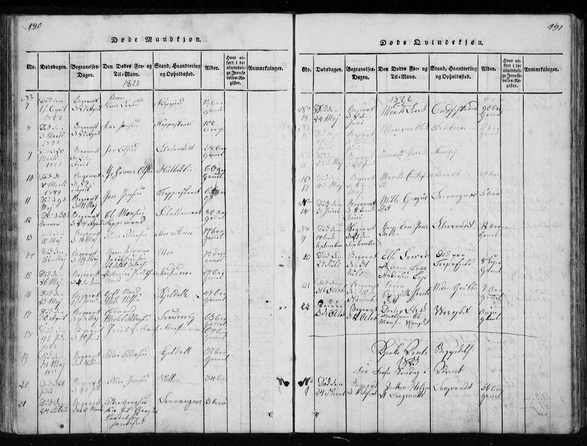 Ministerialprotokoller, klokkerbøker og fødselsregistre - Nordland, AV/SAT-A-1459/827/L0412: Parish register (copy) no. 827C01, 1820-1841, p. 190-191