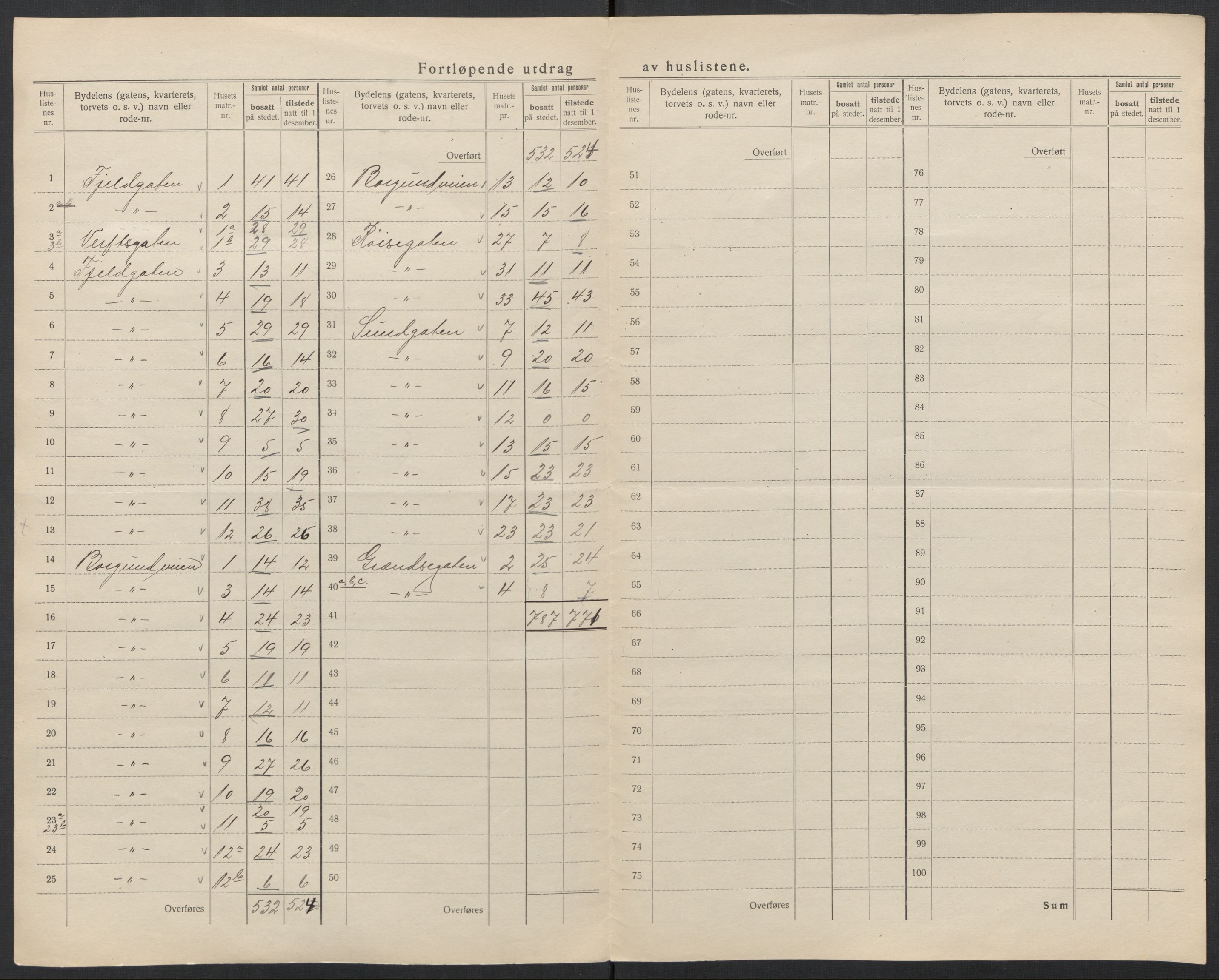 SAT, 1920 census for Ålesund, 1920, p. 19