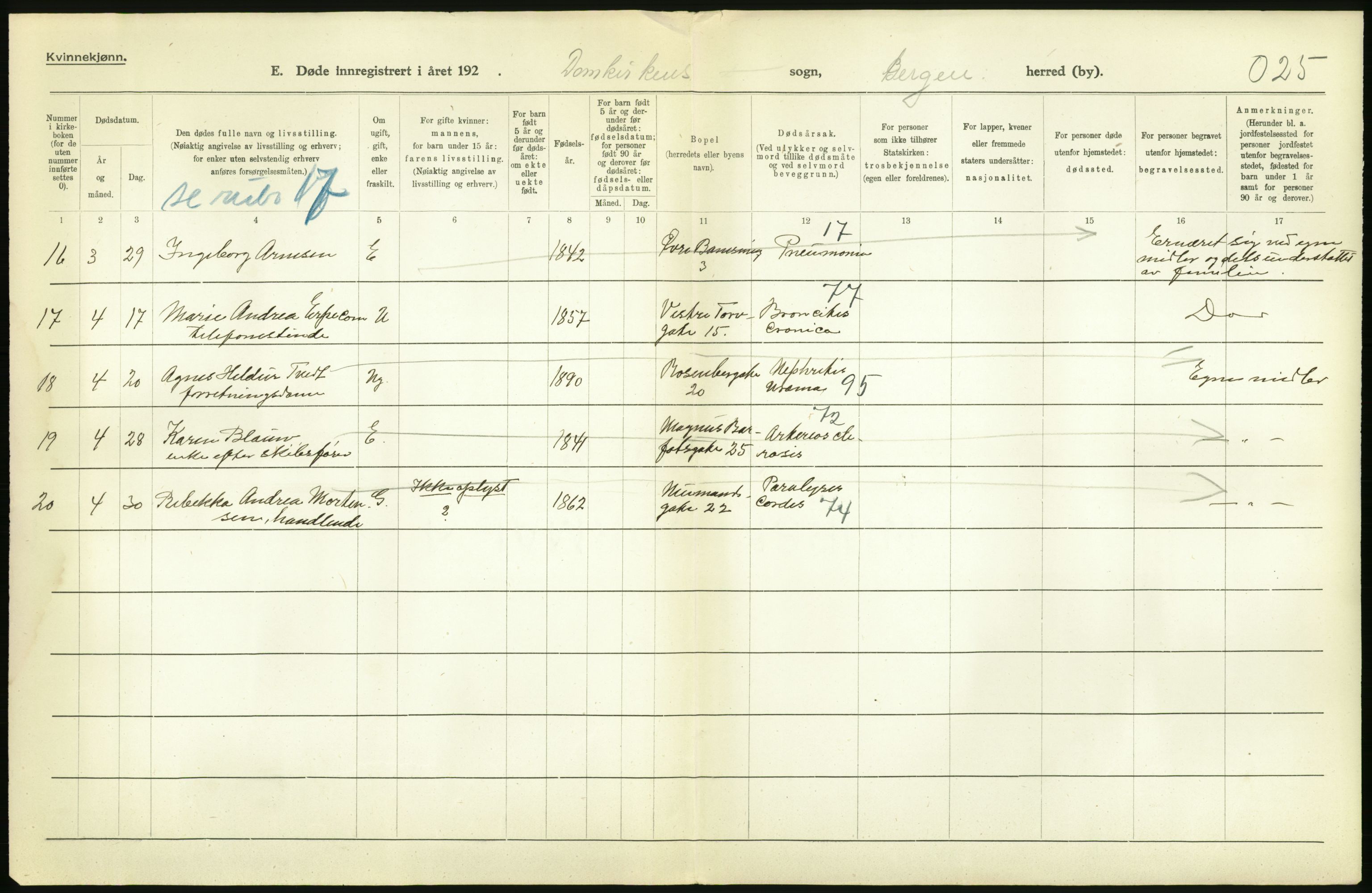 Statistisk sentralbyrå, Sosiodemografiske emner, Befolkning, AV/RA-S-2228/D/Df/Dfc/Dfca/L0036: Bergen: Døde., 1921, p. 212