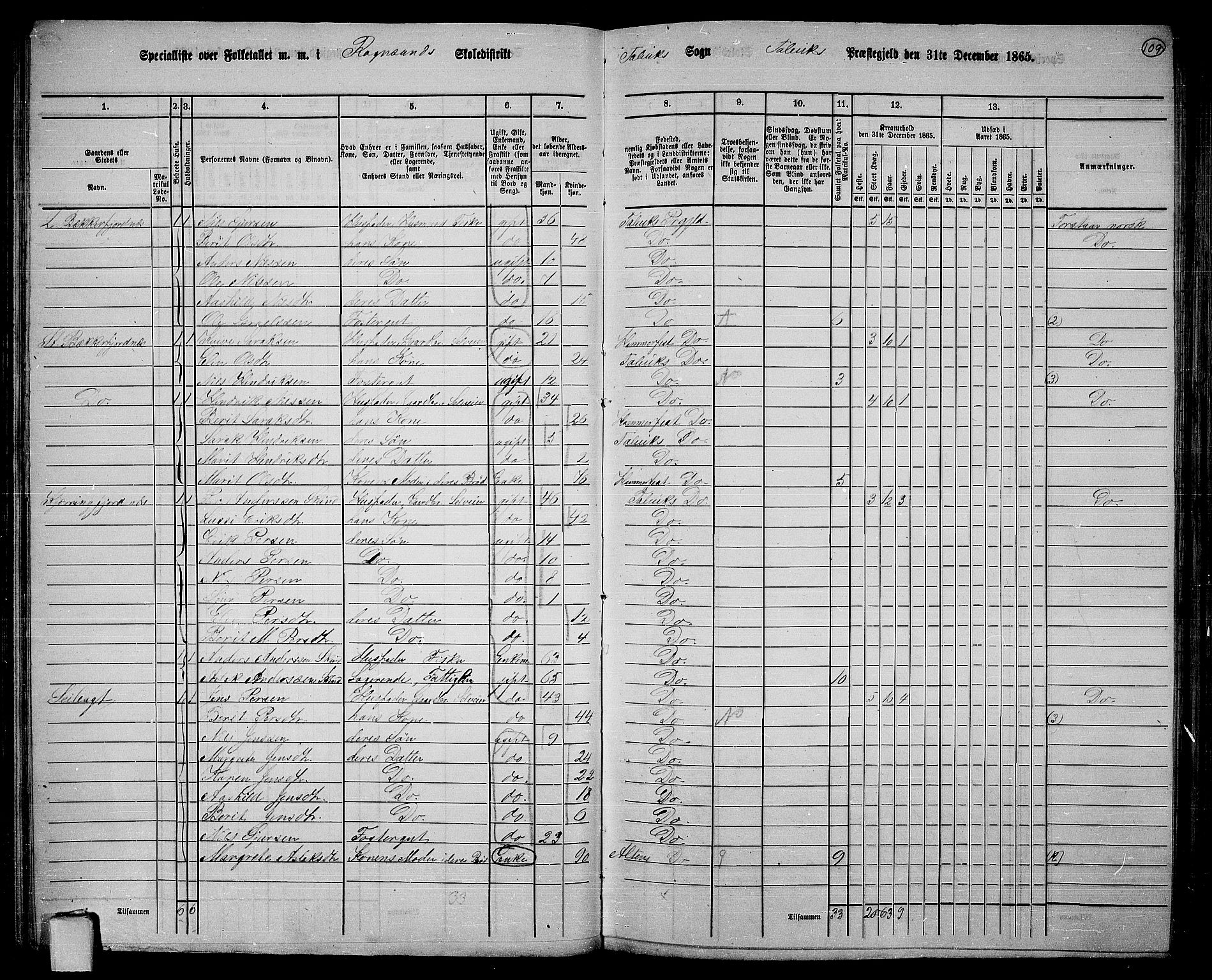 RA, 1865 census for Talvik, 1865, p. 30