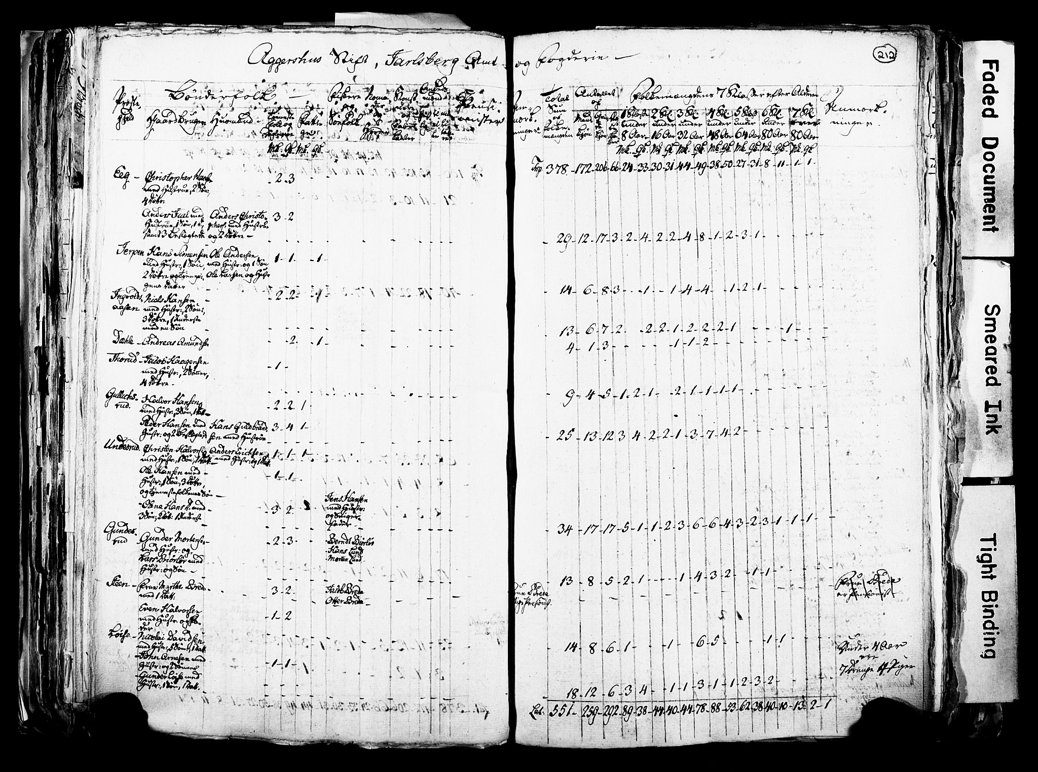 RA, Census 1815 for Skoger parish, 1815, p. 212