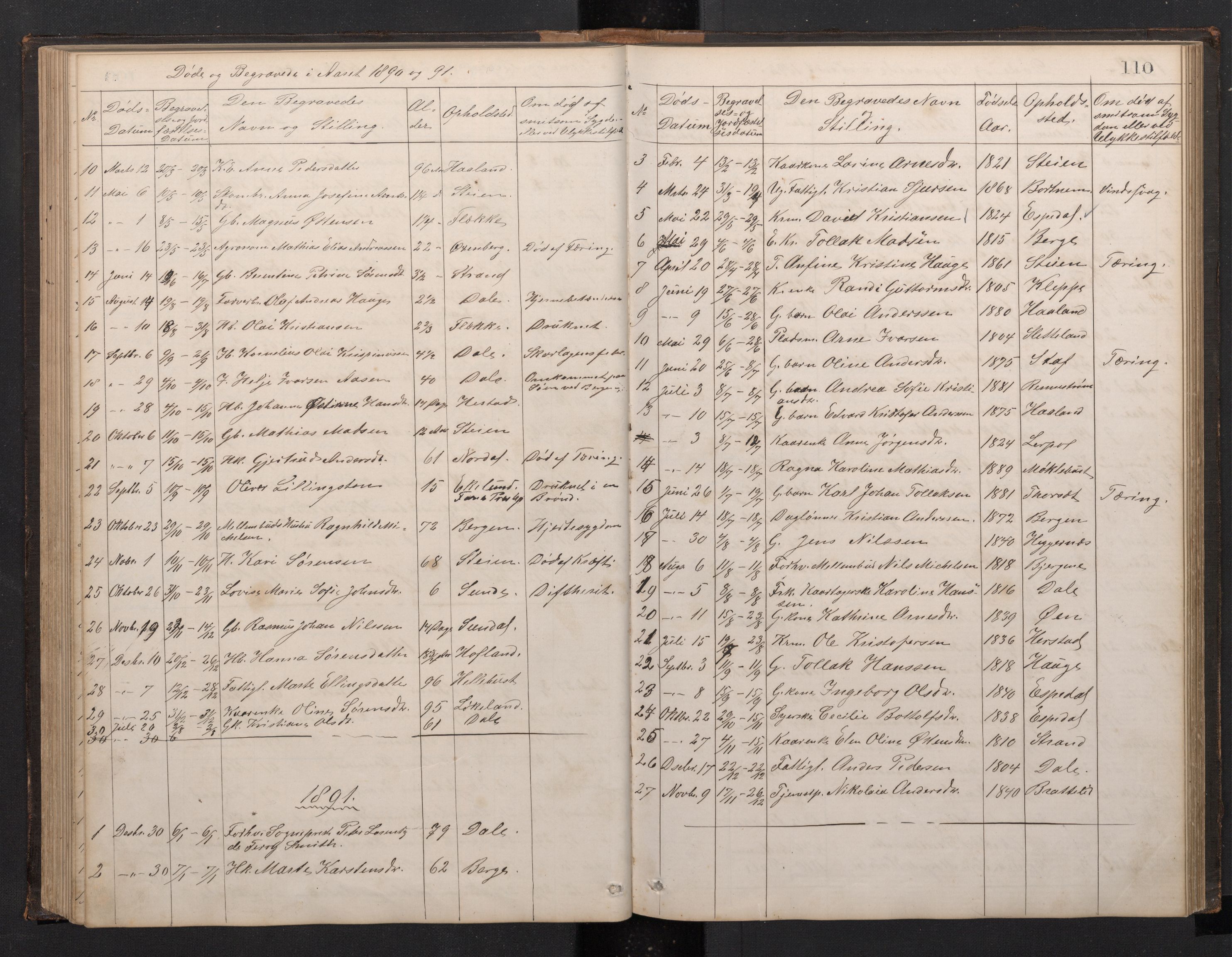 Fjaler sokneprestembete, SAB/A-79801/H/Hab/Habc/L0002: Parish register (copy) no. C 2, 1879-1893, p. 109b-110a