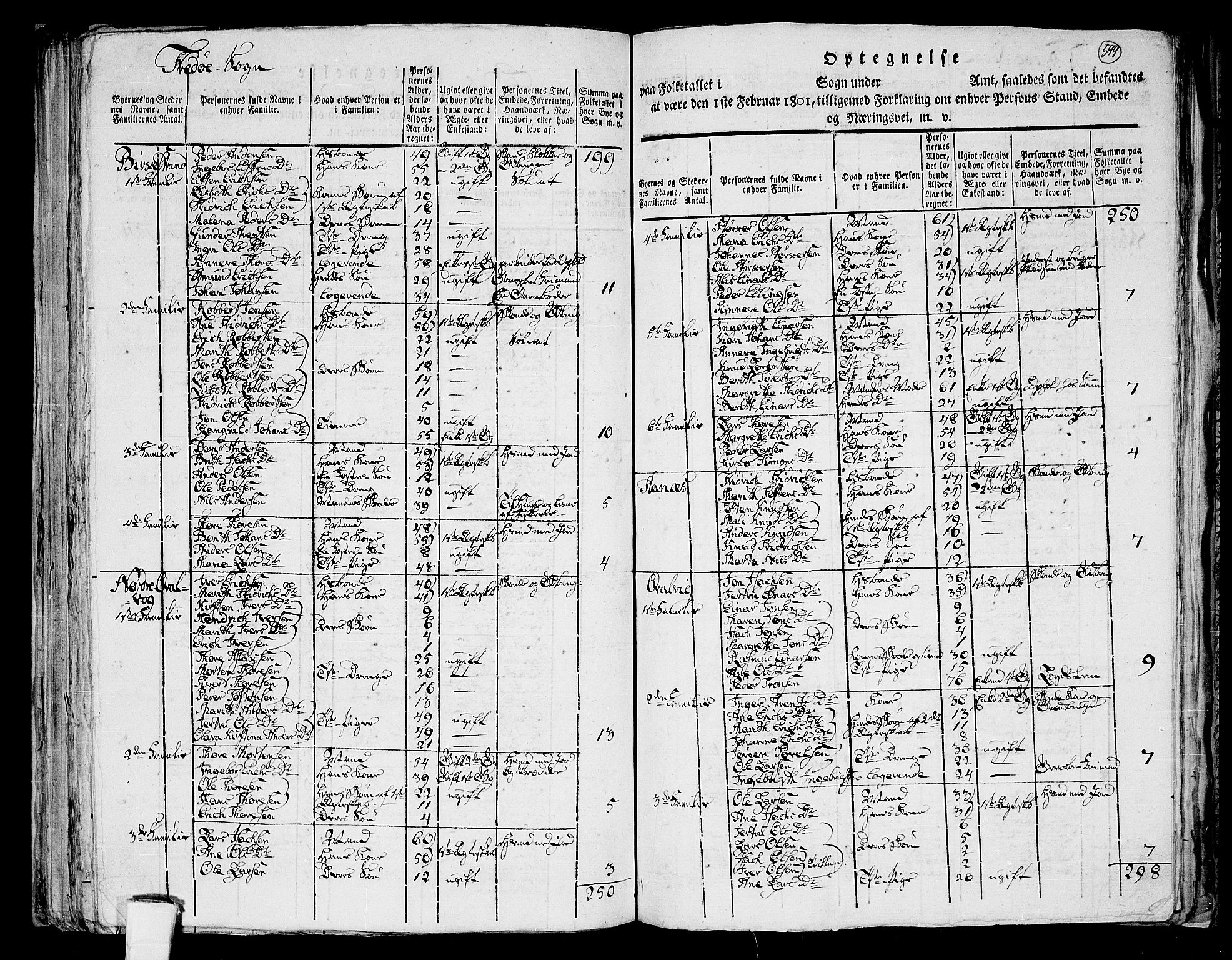 RA, 1801 census for 1560P Tingvoll, 1801, p. 598b-599a