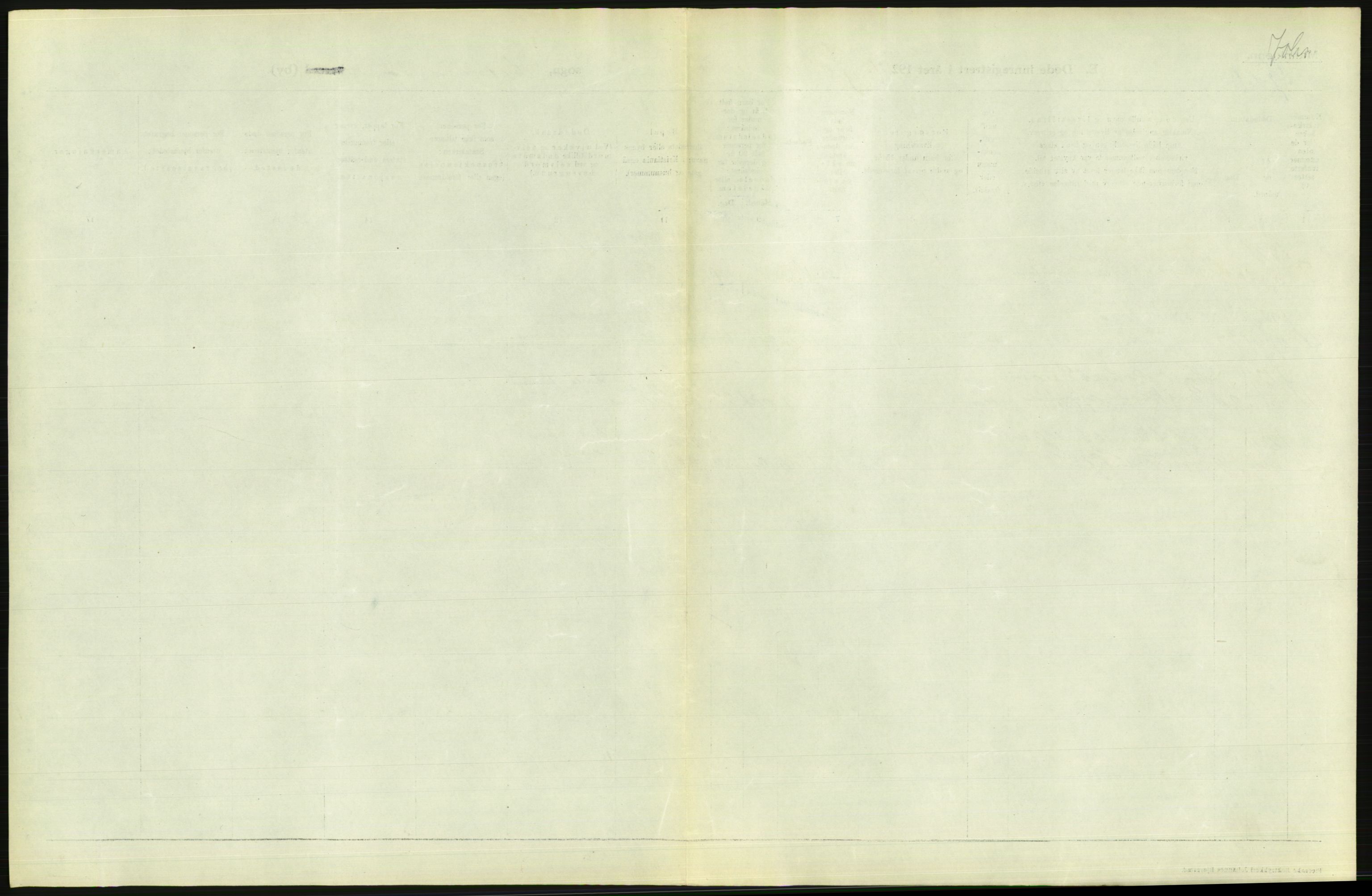 Statistisk sentralbyrå, Sosiodemografiske emner, Befolkning, AV/RA-S-2228/D/Df/Dfc/Dfcd/L0008: Kristiania: Døde menn, 1924, p. 87