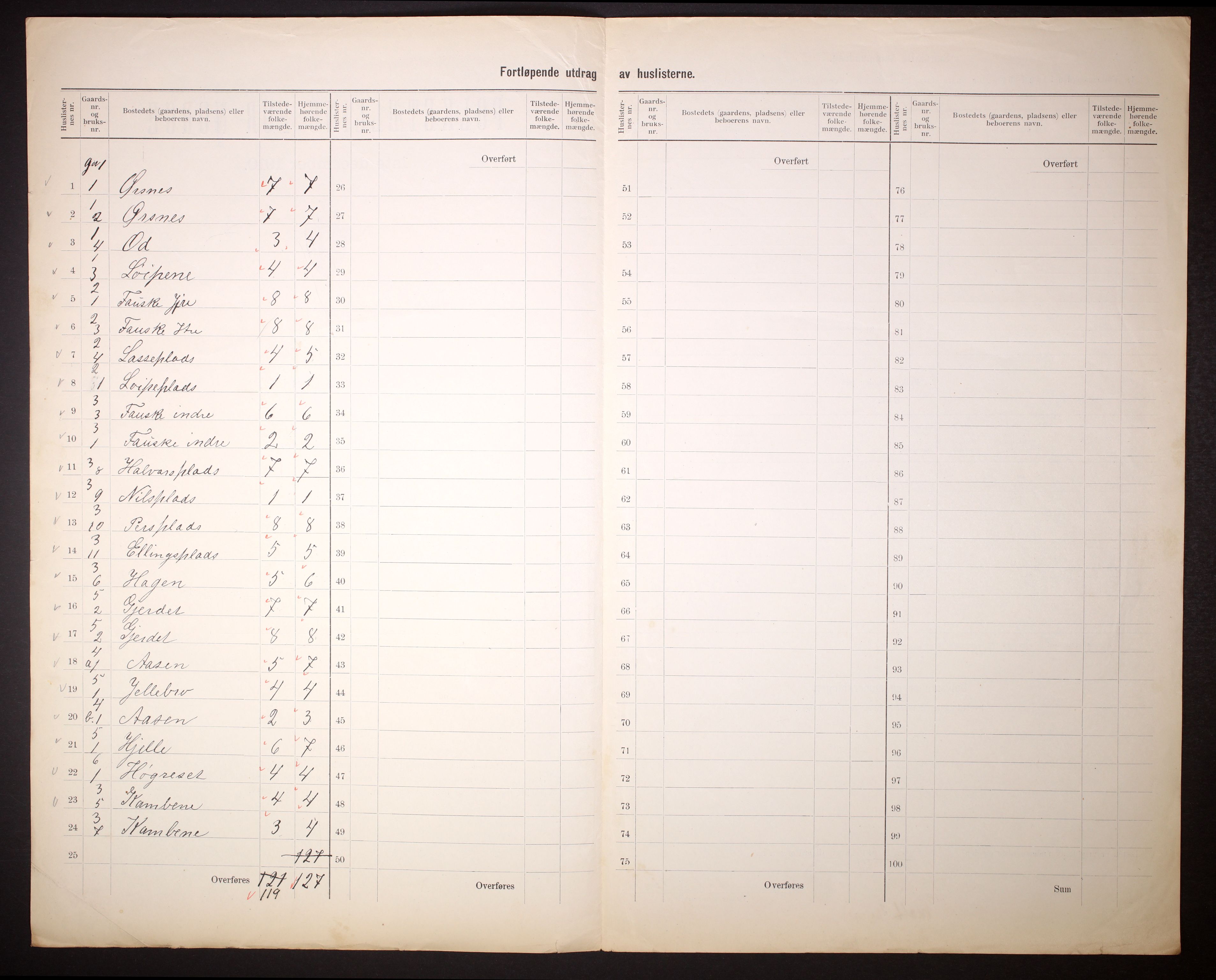 RA, 1910 census for Sykkylven, 1910, p. 5