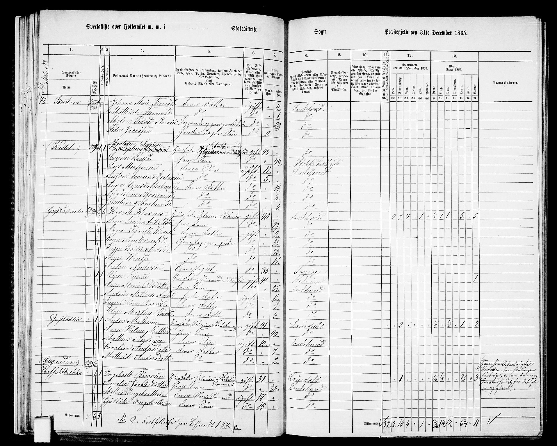 RA, 1865 census for Sandeherred/Sandeherred, 1865, p. 33