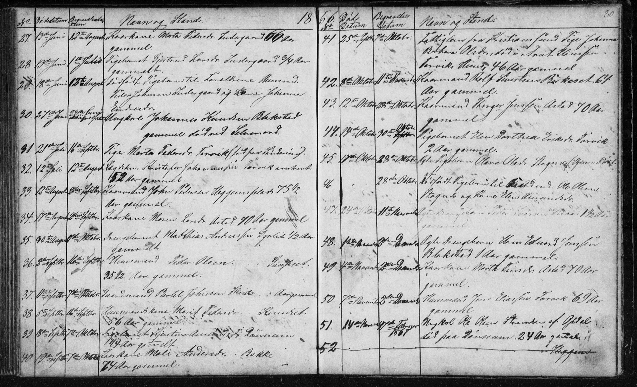 Ministerialprotokoller, klokkerbøker og fødselsregistre - Møre og Romsdal, AV/SAT-A-1454/584/L0968: Parish register (copy) no. 584C01, 1862-1877, p. 80