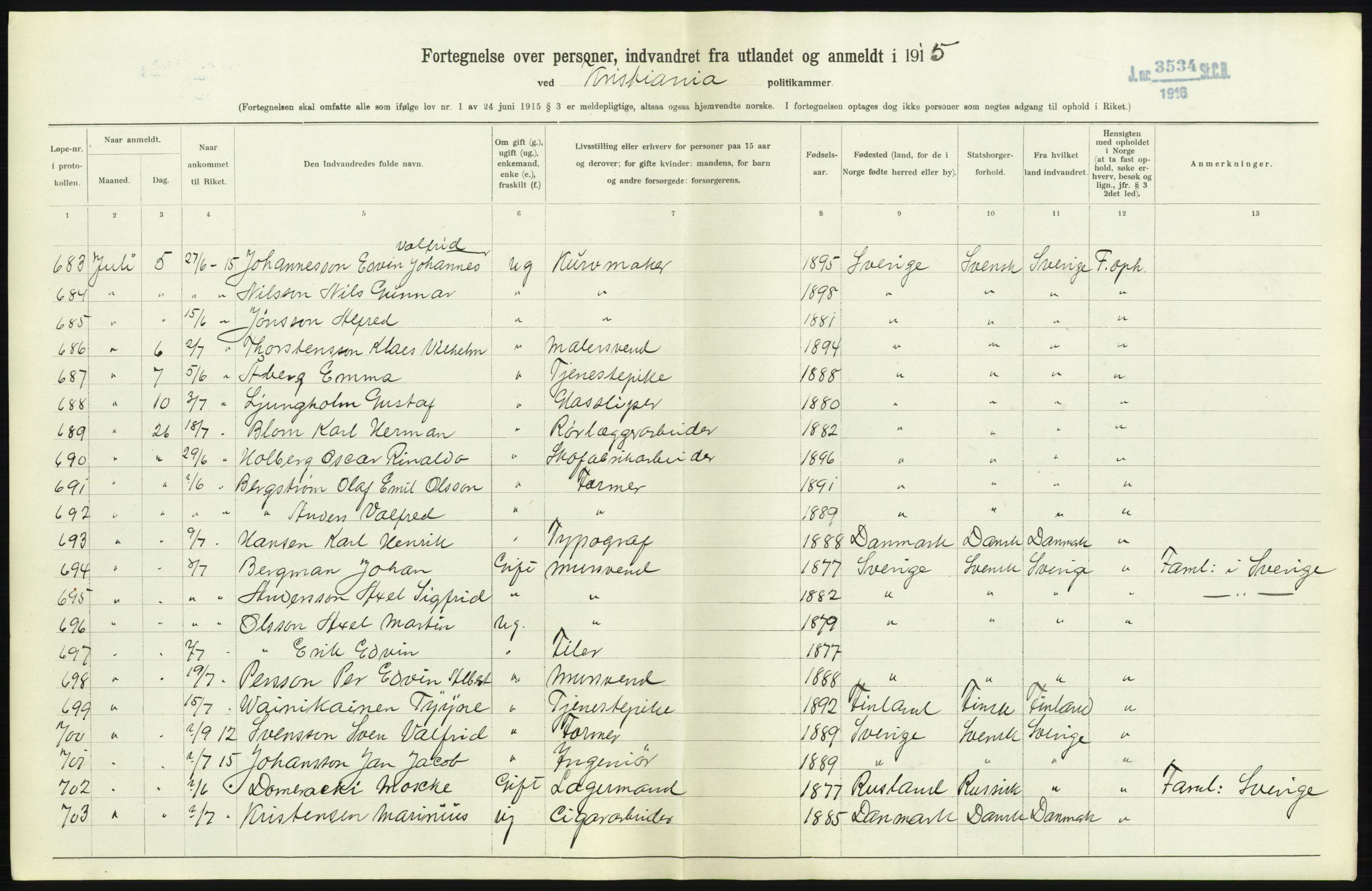 Statistisk sentralbyrå, Sosioøkonomiske emner, Folketellinger, boliger og boforhold, AV/RA-S-2231/F/Fa/L0001: Innvandring. Navn/fylkesvis, 1915, p. 77