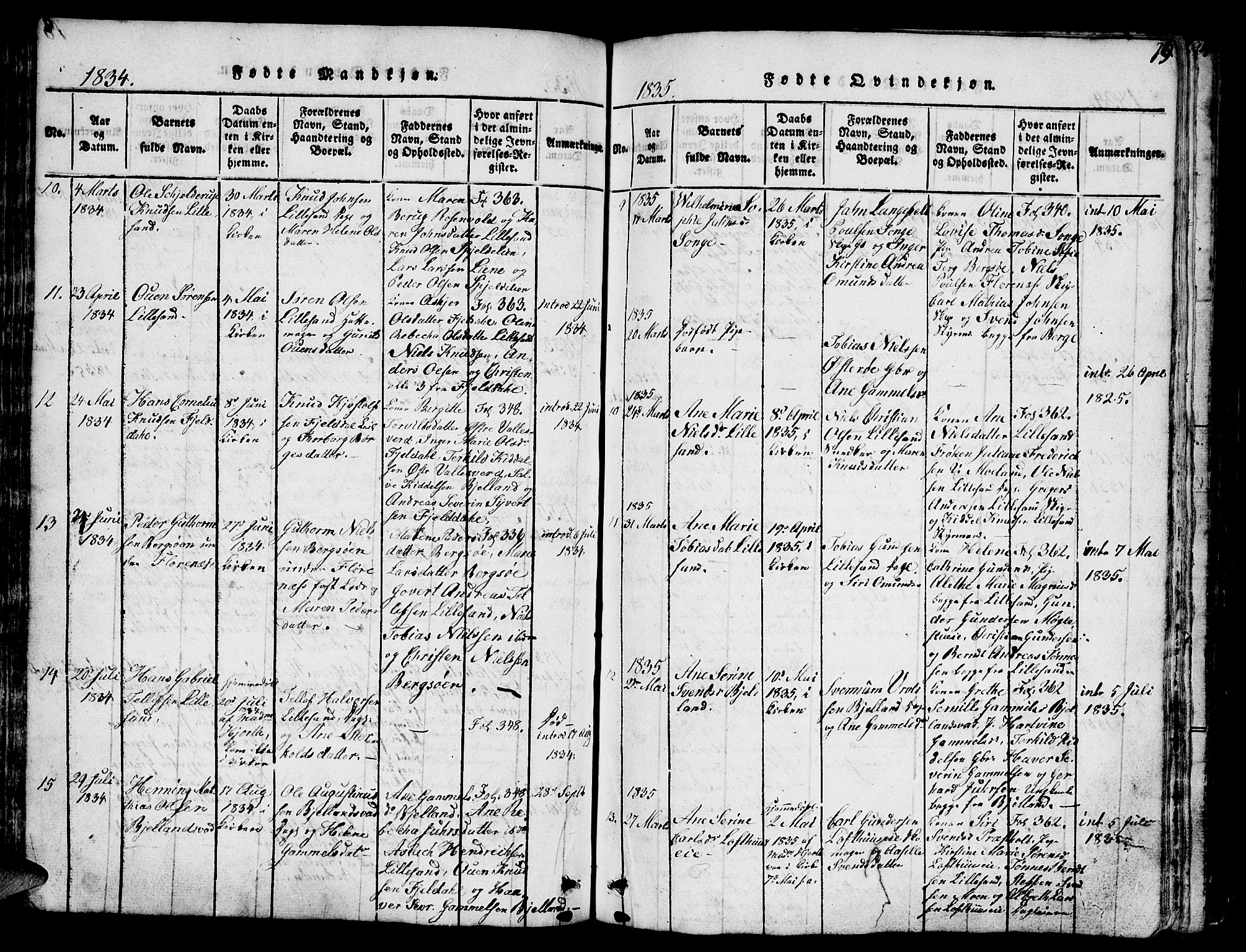 Vestre Moland sokneprestkontor, AV/SAK-1111-0046/F/Fb/Fbb/L0001: Parish register (copy) no. B 1, 1816-1851, p. 79