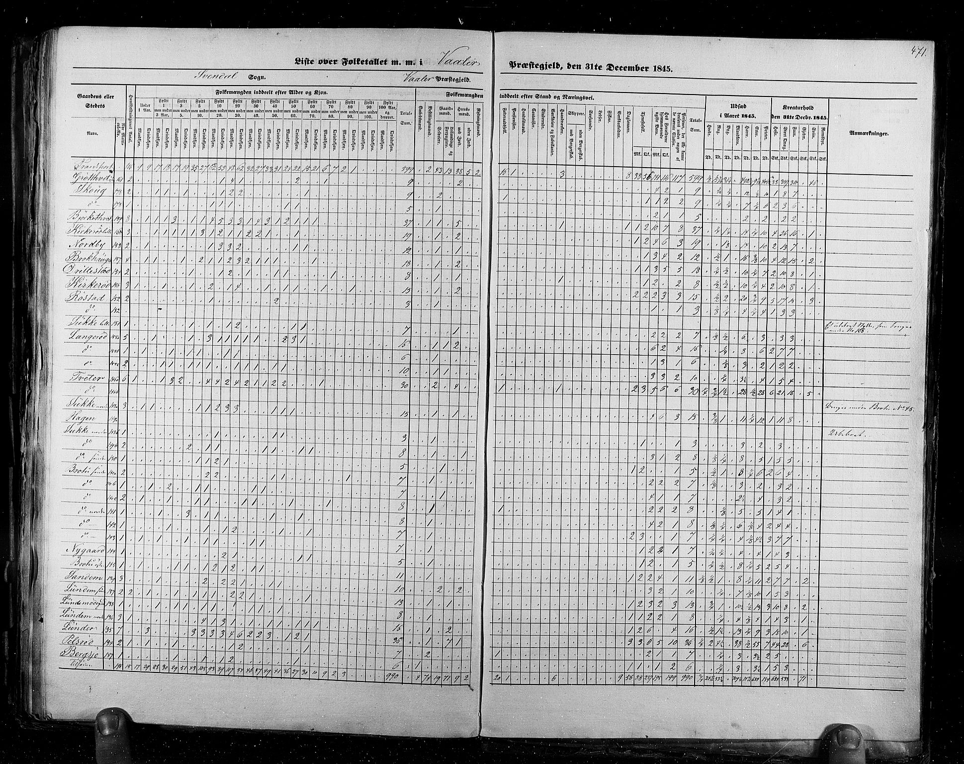 RA, Census 1845, vol. 2: Smålenenes amt og Akershus amt, 1845, p. 471