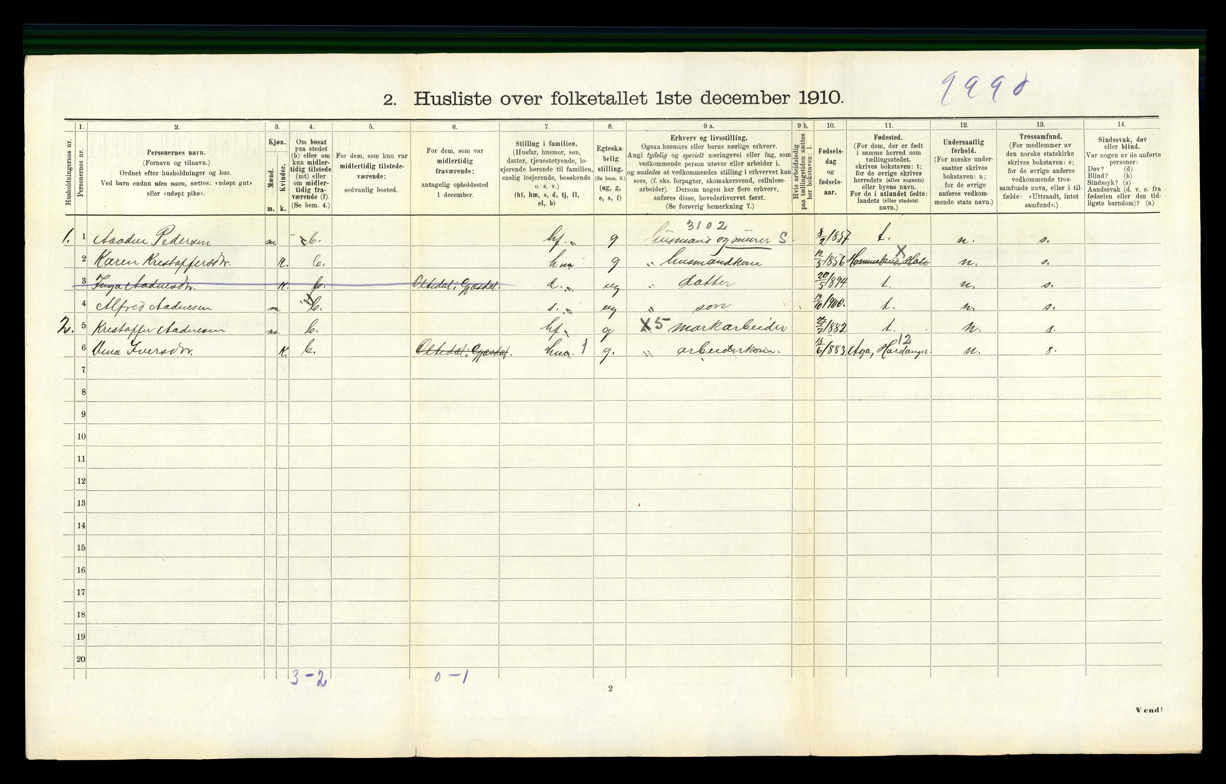 RA, 1910 census for Høle, 1910, p. 261