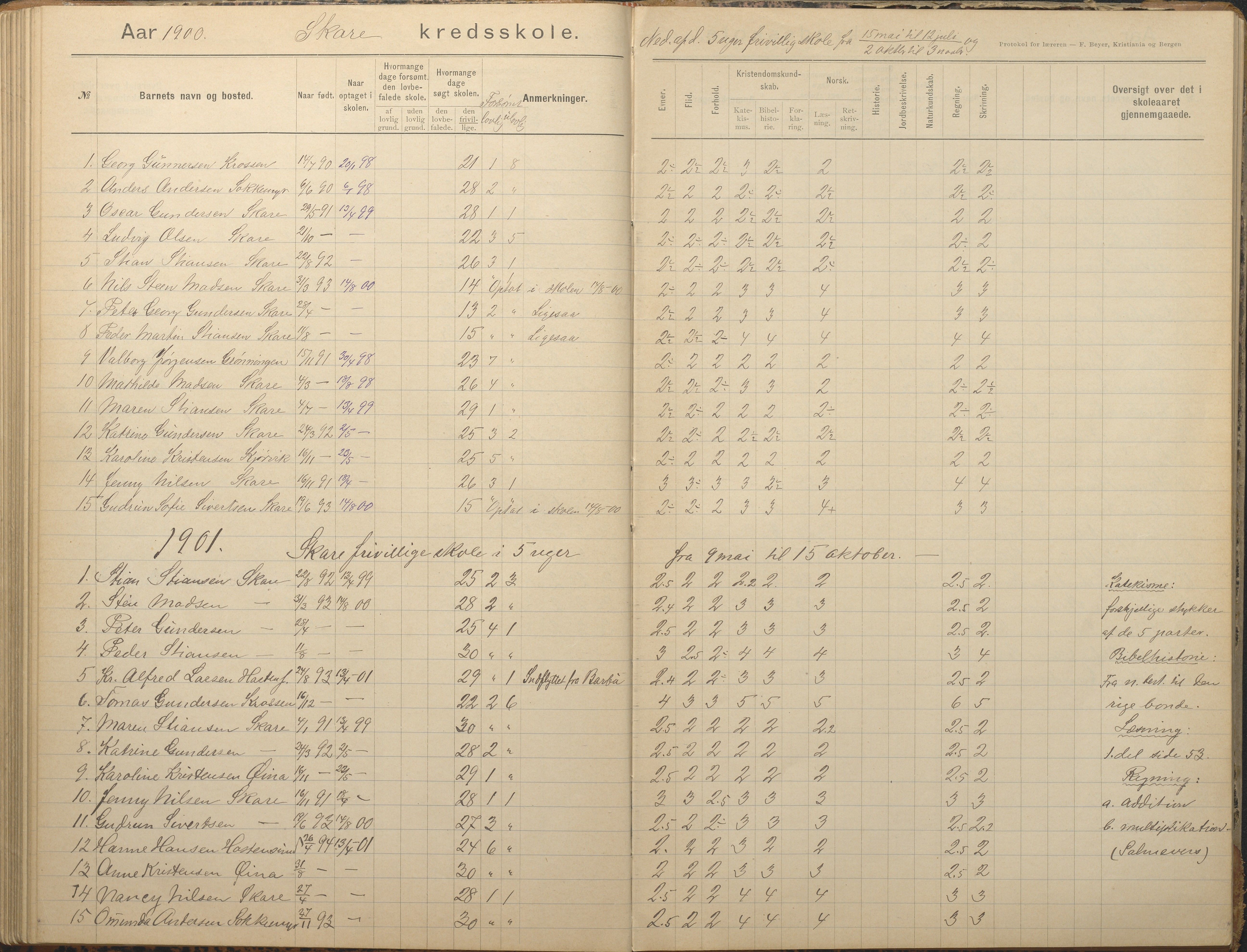 Tromøy kommune frem til 1971, AAKS/KA0921-PK/04/L0082: Skare - Karakterprotokoll, 1891-1946