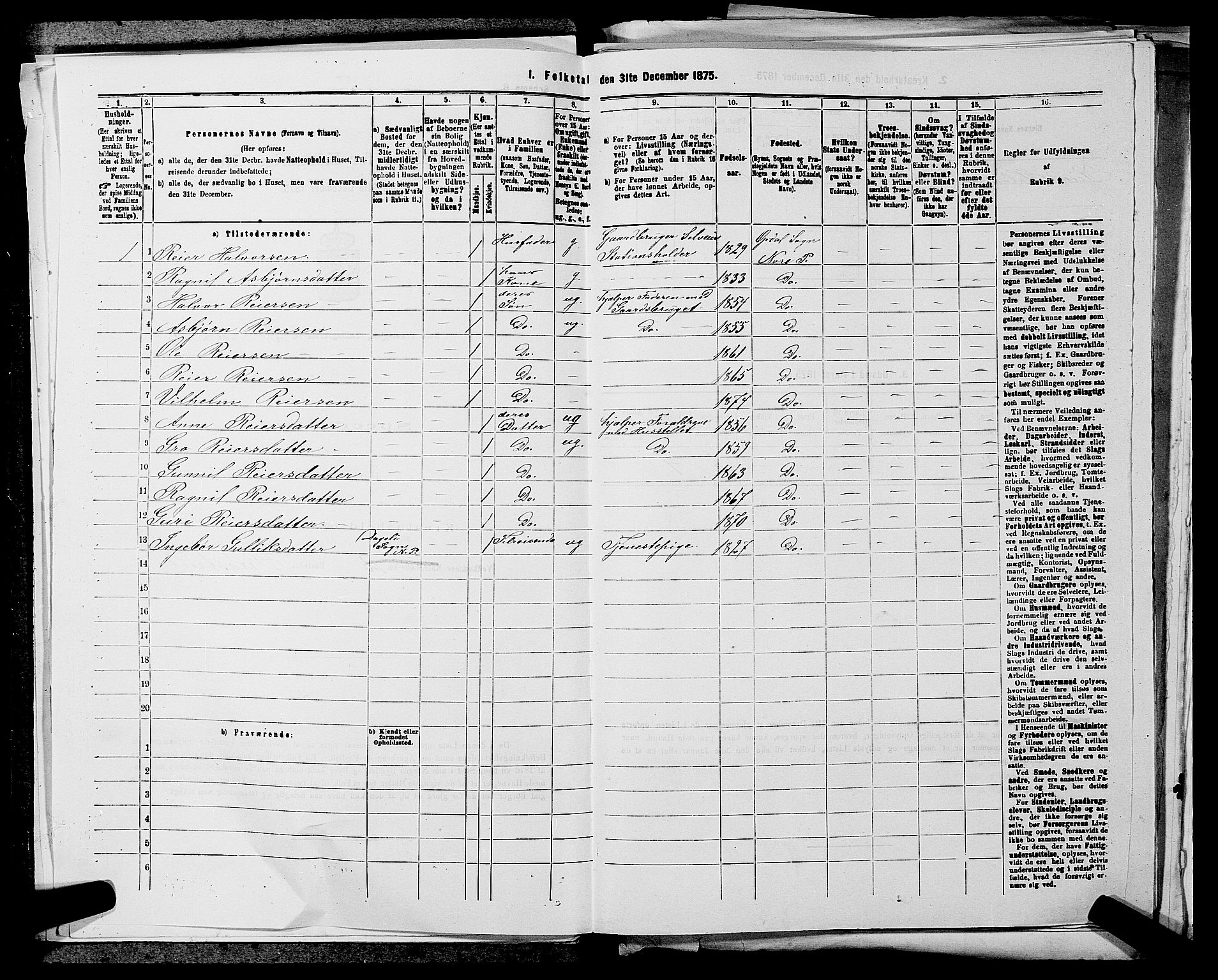 SAKO, 1875 census for 0633P Nore, 1875, p. 286