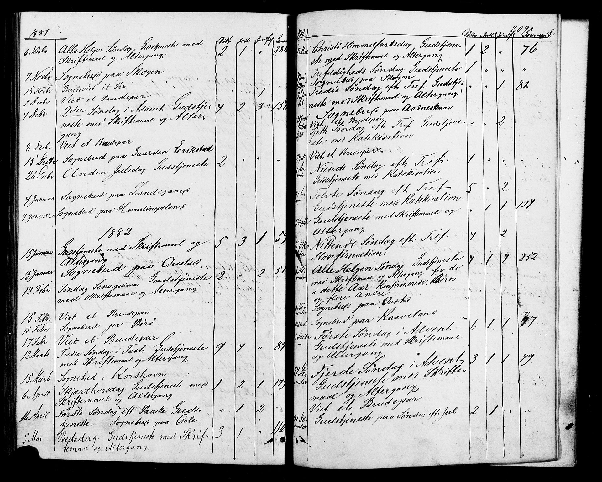 Lyngdal sokneprestkontor, AV/SAK-1111-0029/F/Fa/Faa/L0003: Parish register (official) no. A 3, 1871-1882, p. 209