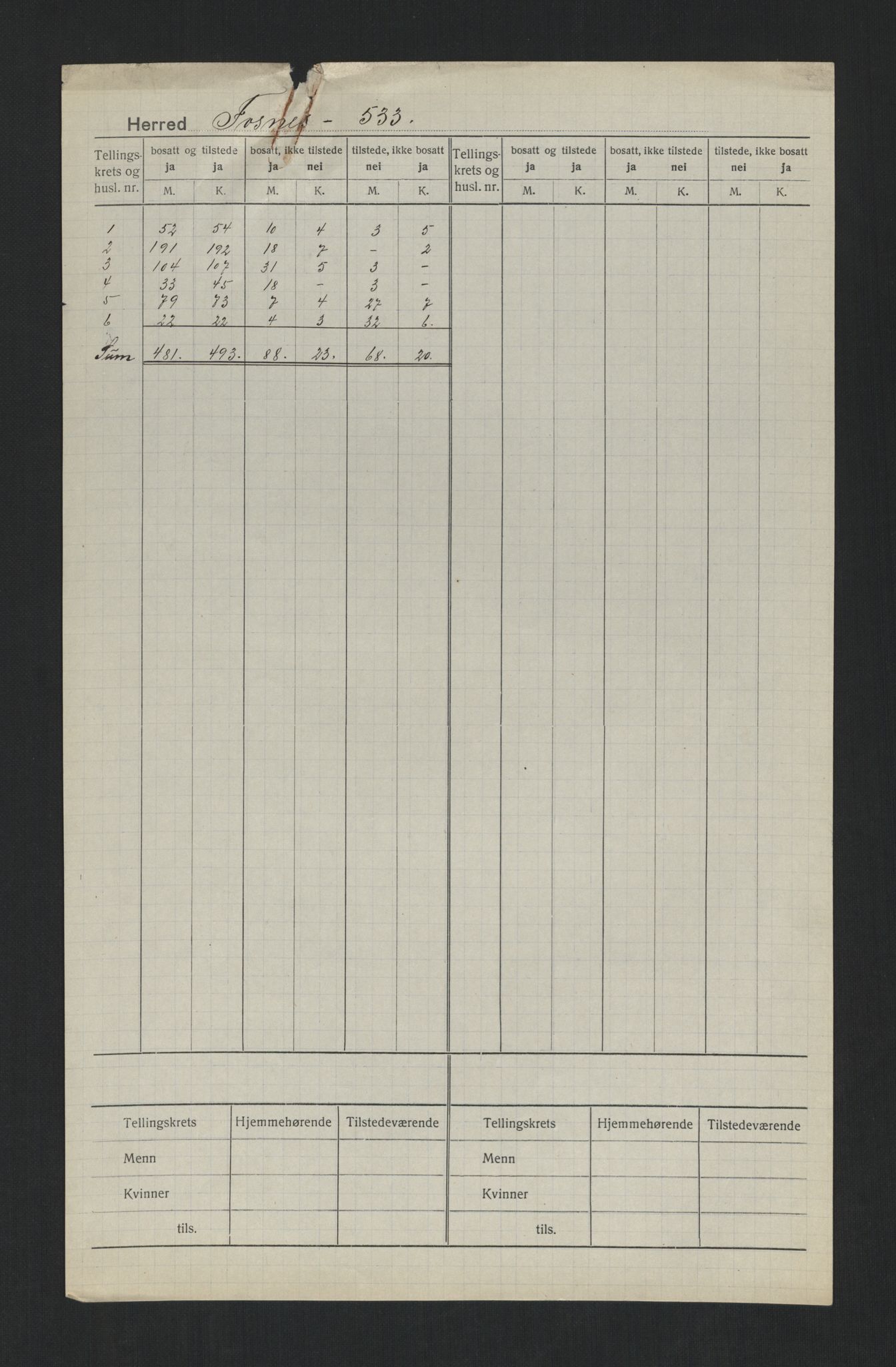 SAT, 1920 census for Fosnes, 1920, p. 2