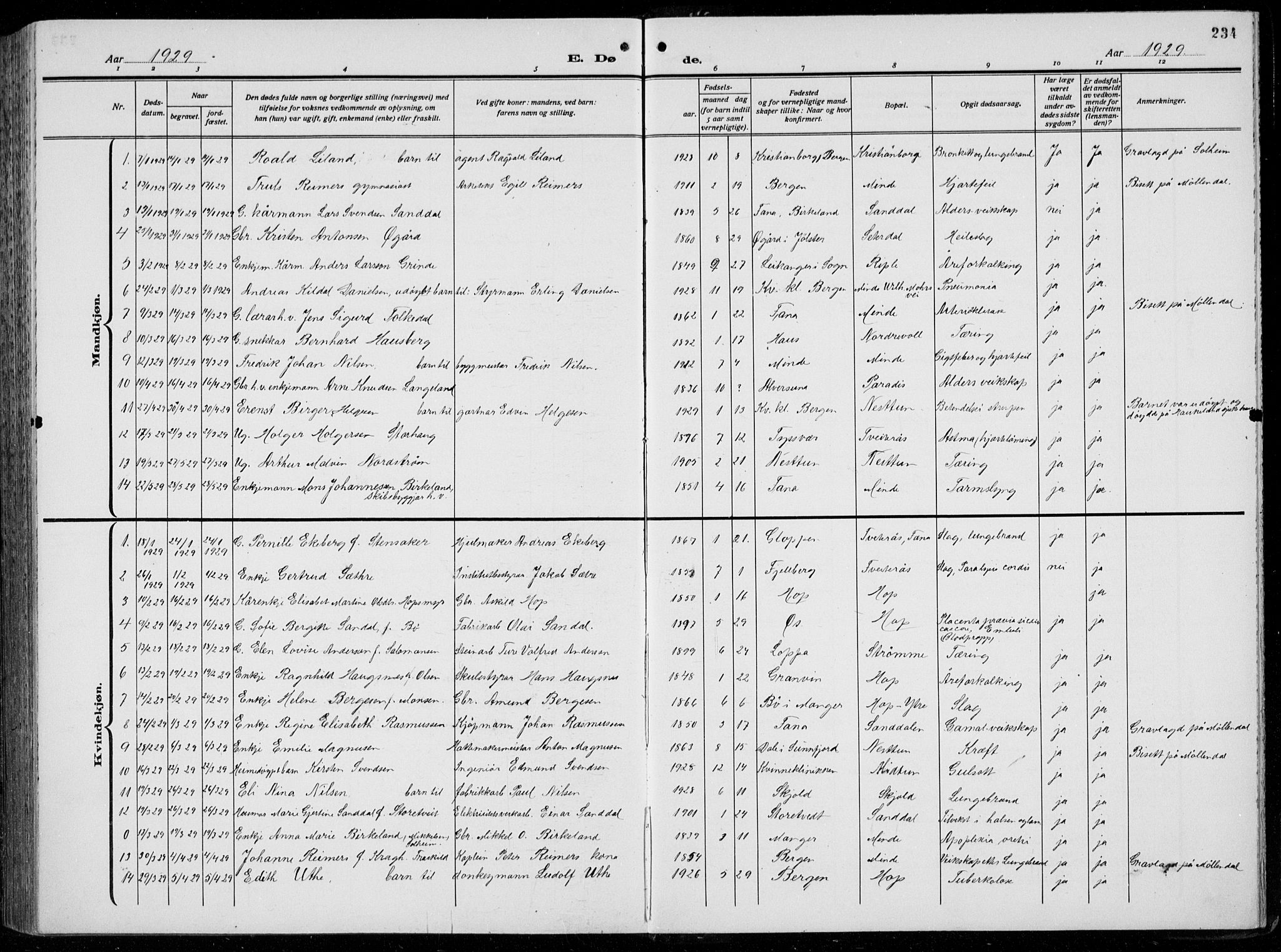 Birkeland Sokneprestembete, AV/SAB-A-74601/H/Hab: Parish register (copy) no. A  8, 1923-1933, p. 234