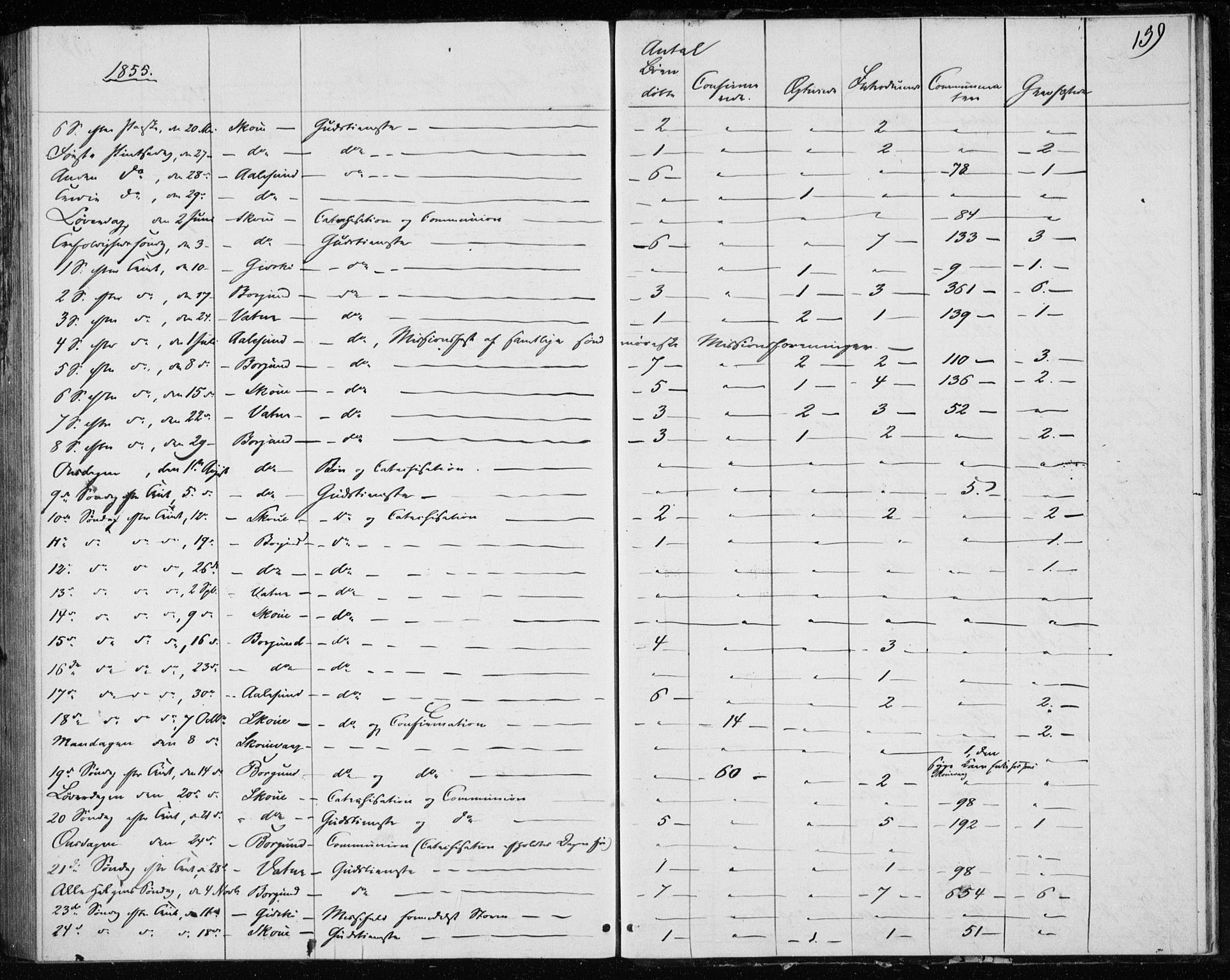 Ministerialprotokoller, klokkerbøker og fødselsregistre - Møre og Romsdal, AV/SAT-A-1454/528/L0416: Curate's parish register no. 528B04, 1853-1857, p. 159