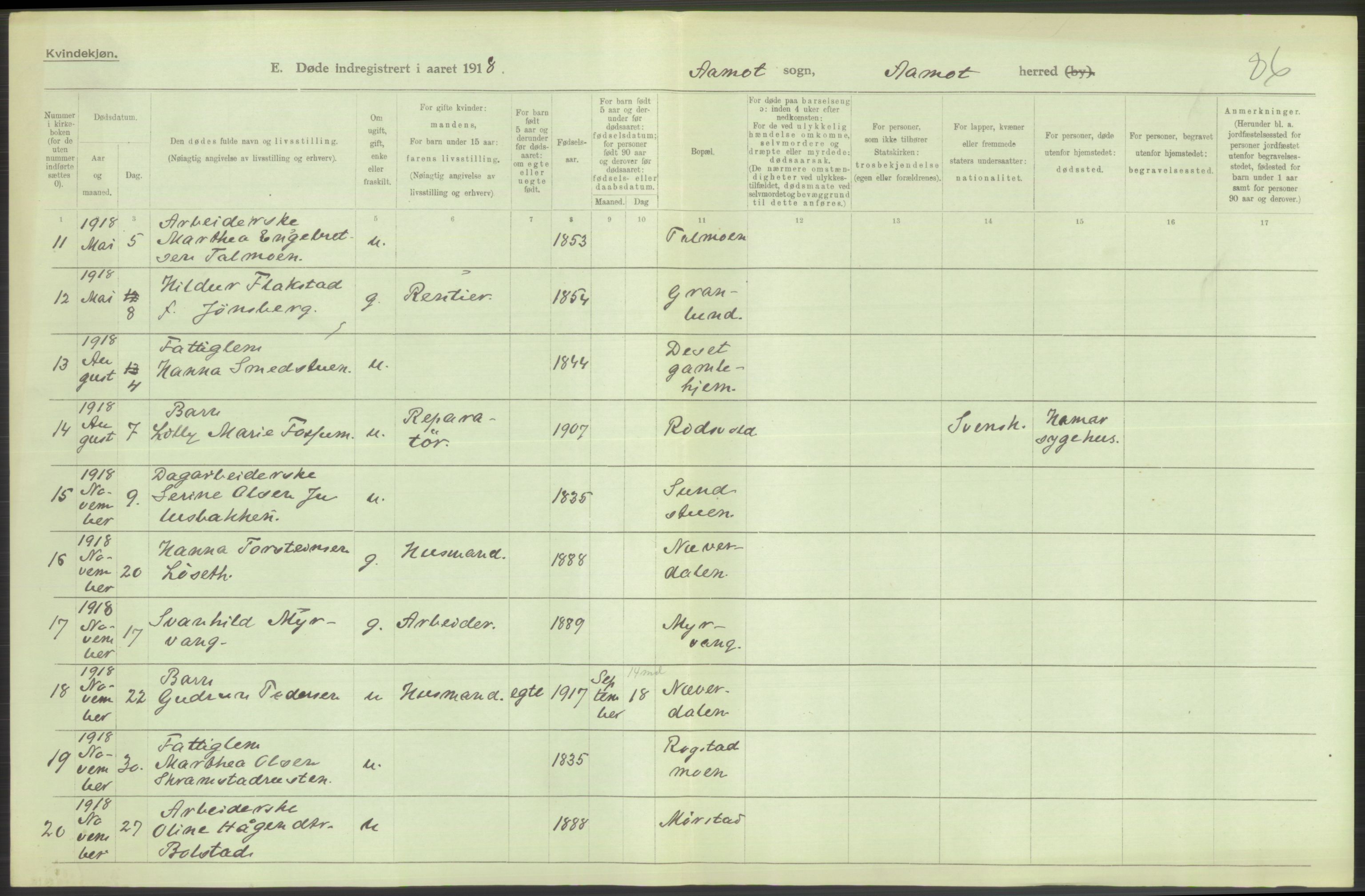 Statistisk sentralbyrå, Sosiodemografiske emner, Befolkning, AV/RA-S-2228/D/Df/Dfb/Dfbh/L0014: Hedemarkens fylke: Døde. Bygder og byer., 1918, p. 128