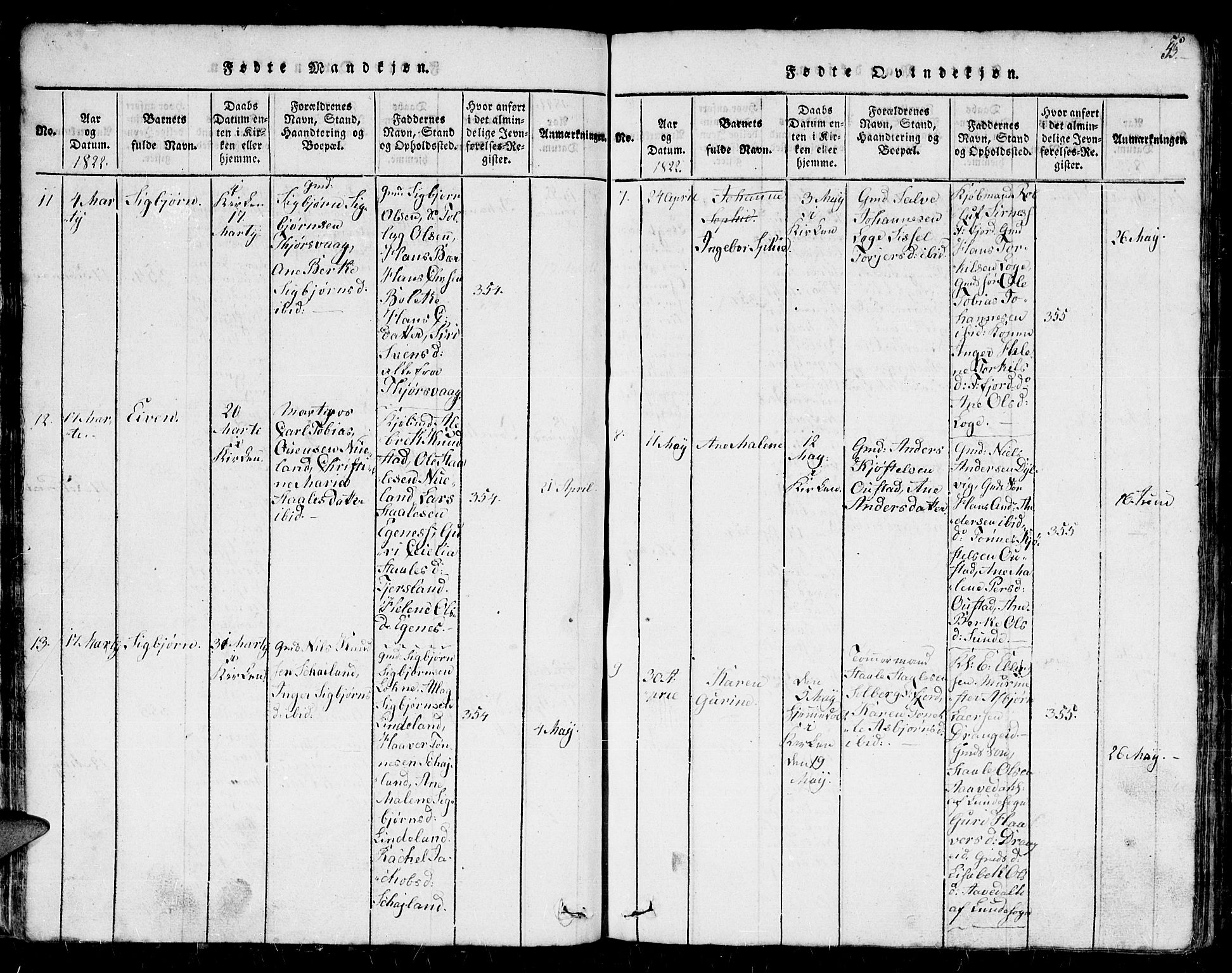 Flekkefjord sokneprestkontor, AV/SAK-1111-0012/F/Fb/Fbc/L0003: Parish register (copy) no. B 3, 1815-1826, p. 55