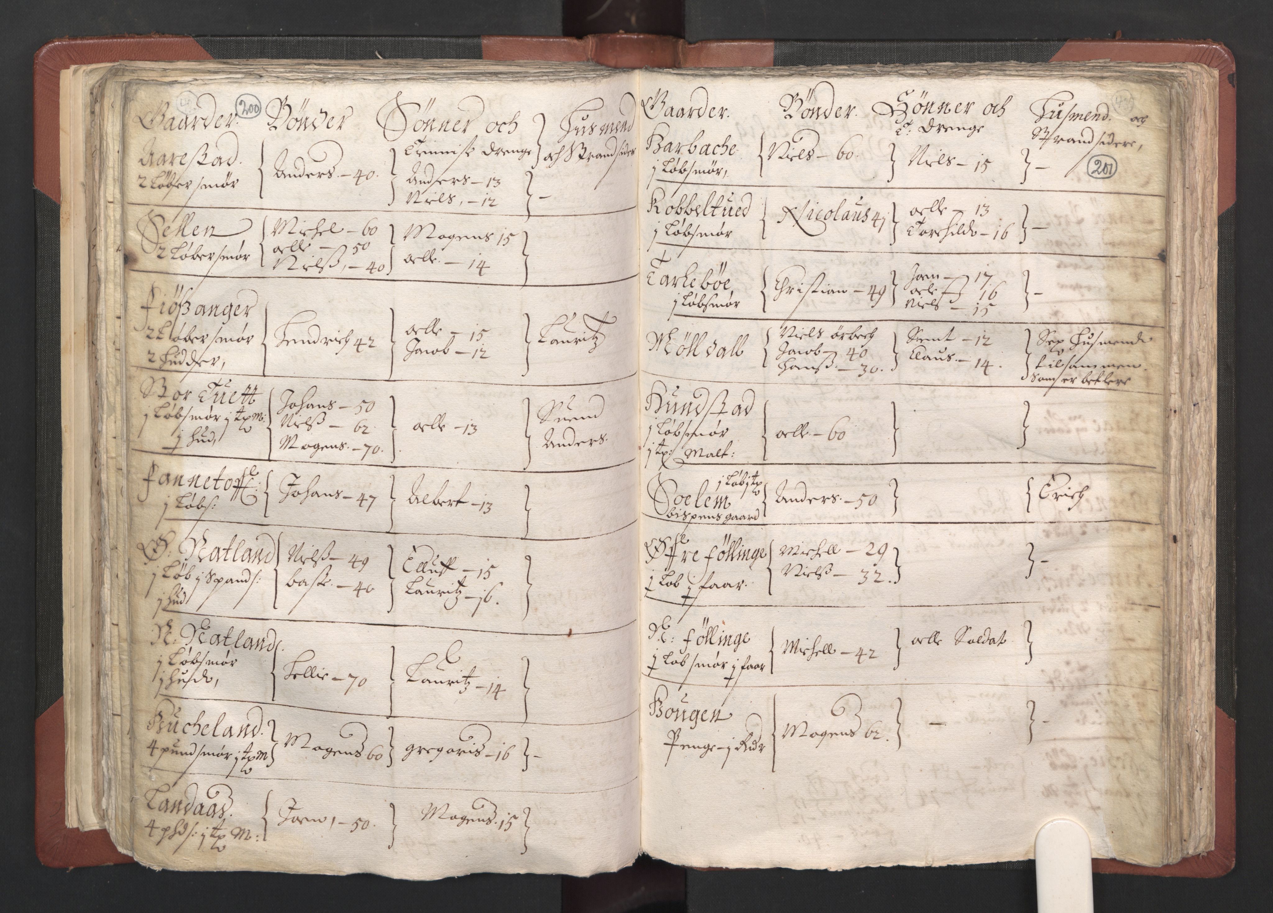 RA, Bailiff's Census 1664-1666, no. 13: Nordhordland fogderi and Sunnhordland fogderi, 1665, p. 200-201