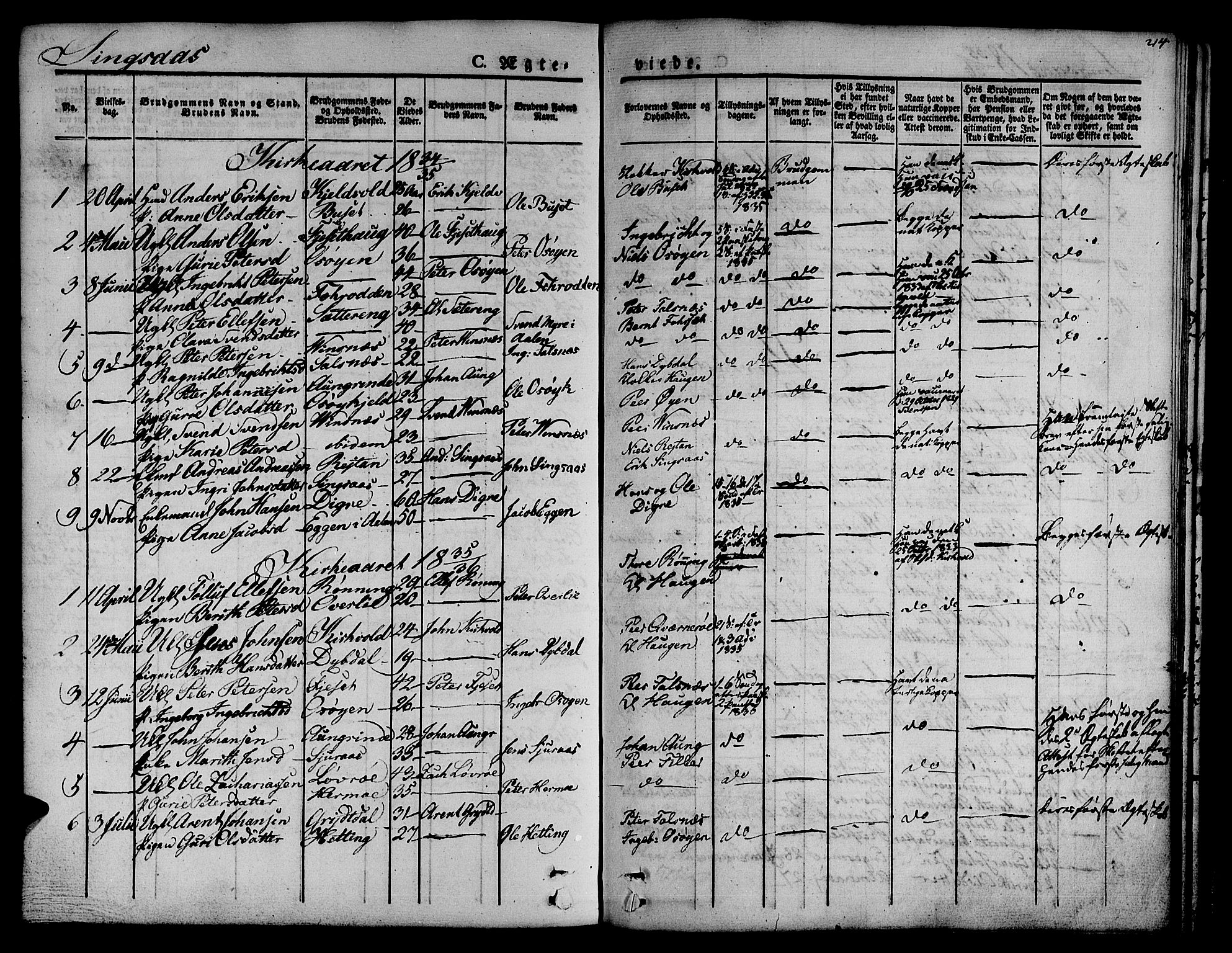 Ministerialprotokoller, klokkerbøker og fødselsregistre - Sør-Trøndelag, SAT/A-1456/685/L0958: Parish register (official) no. 685A04 /2, 1829-1845, p. 214
