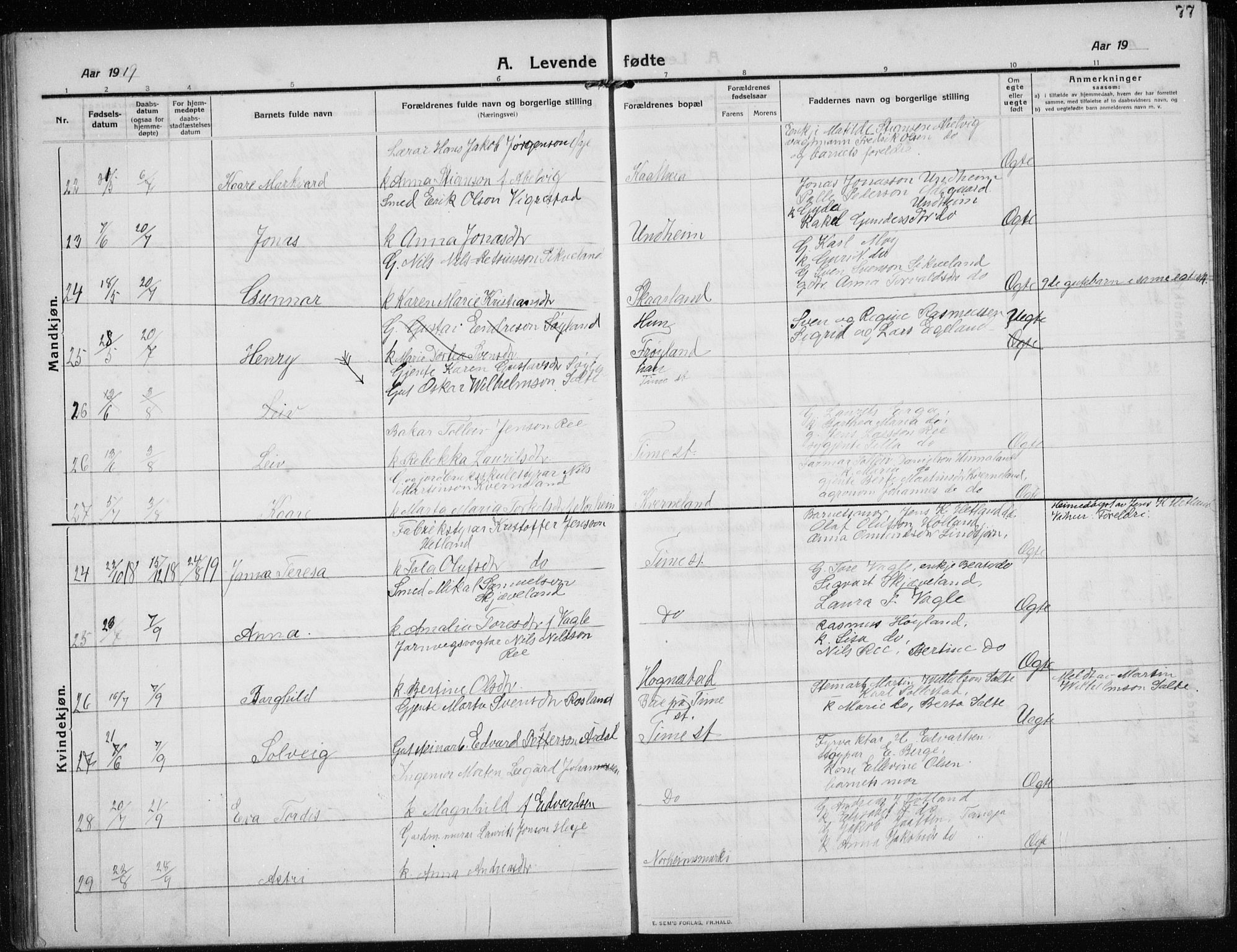 Time sokneprestkontor, AV/SAST-A-101795/001/30BB/L0001: Parish register (copy) no. B 1, 1910-1932, p. 77