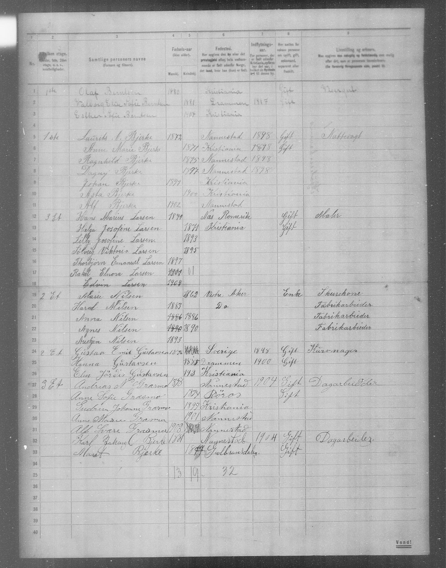 OBA, Municipal Census 1904 for Kristiania, 1904, p. 10634