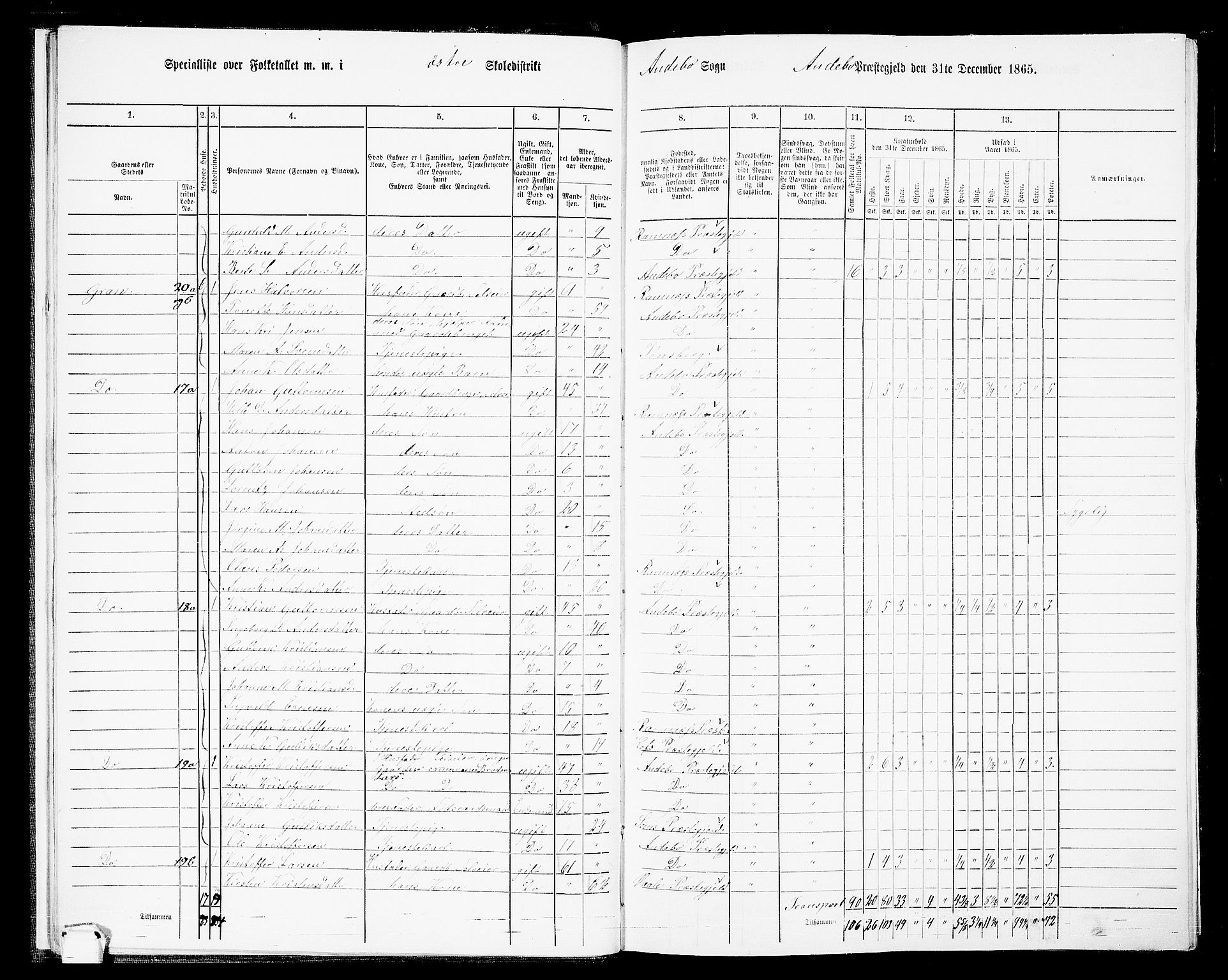 RA, 1865 census for Andebu, 1865, p. 14