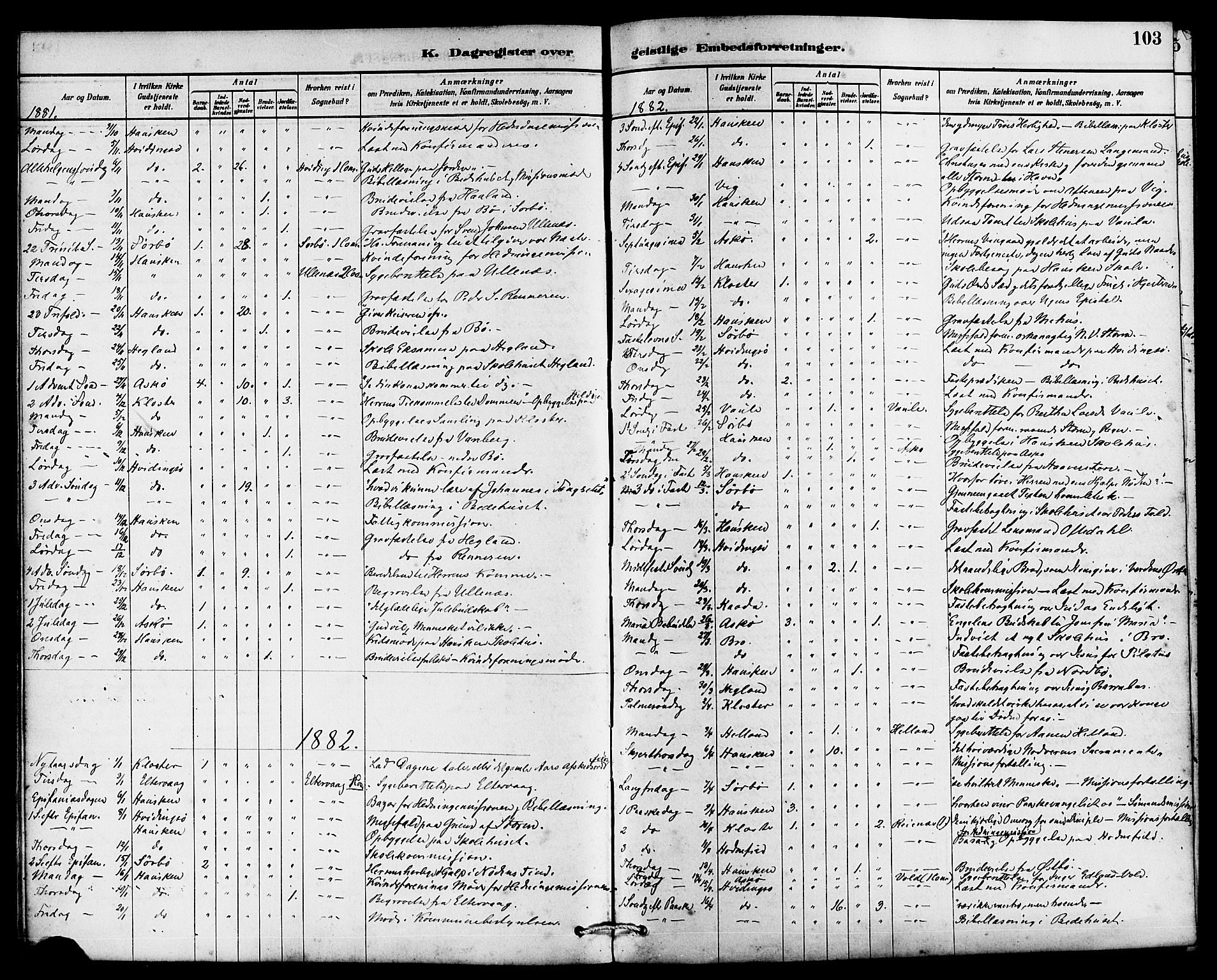 Rennesøy sokneprestkontor, AV/SAST-A -101827/H/Ha/Haa/L0007: Parish register (official) no. A 7, 1878-1884, p. 103