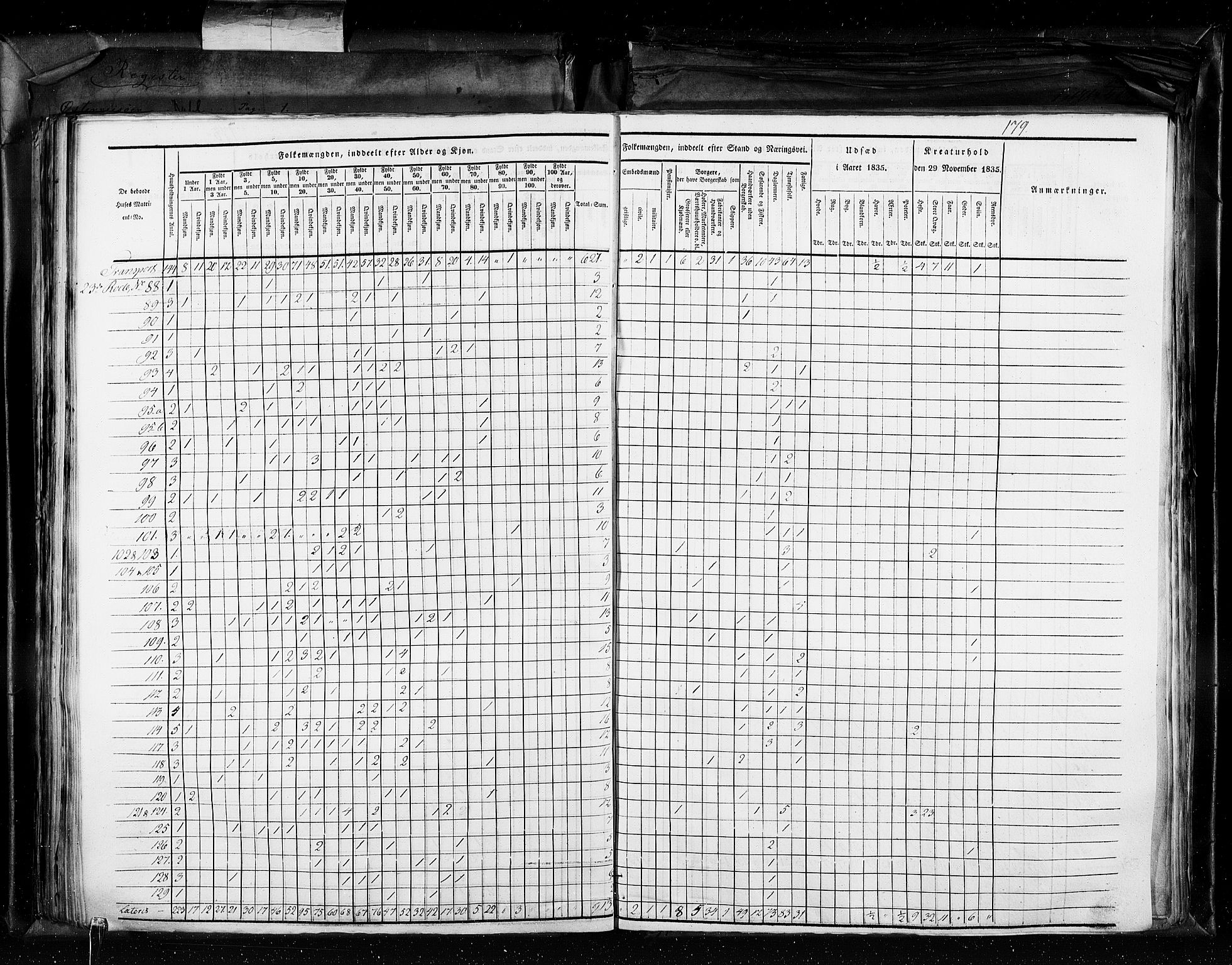 RA, Census 1835, vol. 11: Kjøpsteder og ladesteder: Risør-Vardø, 1835, p. 179