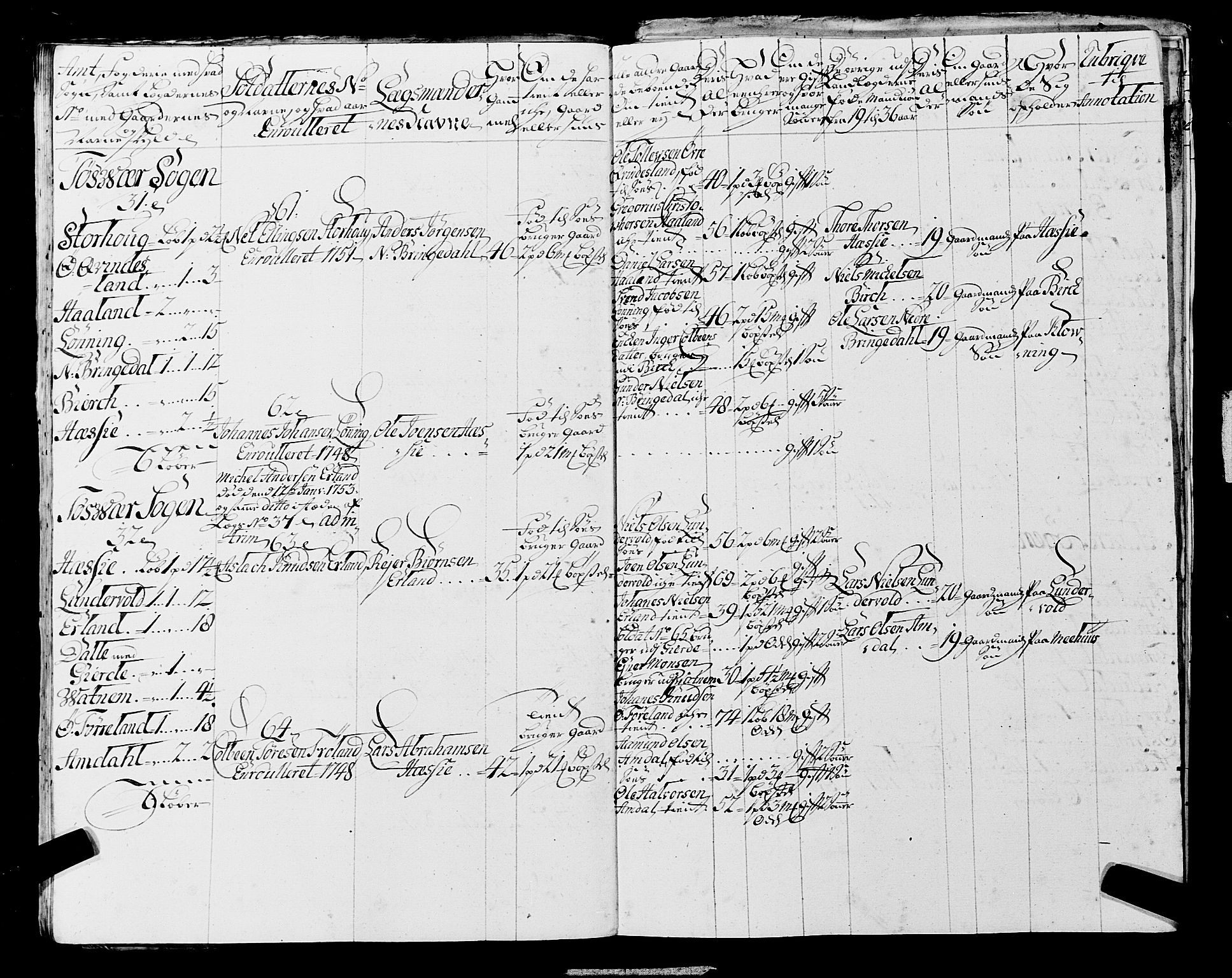 Fylkesmannen i Rogaland, AV/SAST-A-101928/99/3/325/325CA, 1655-1832, p. 4384