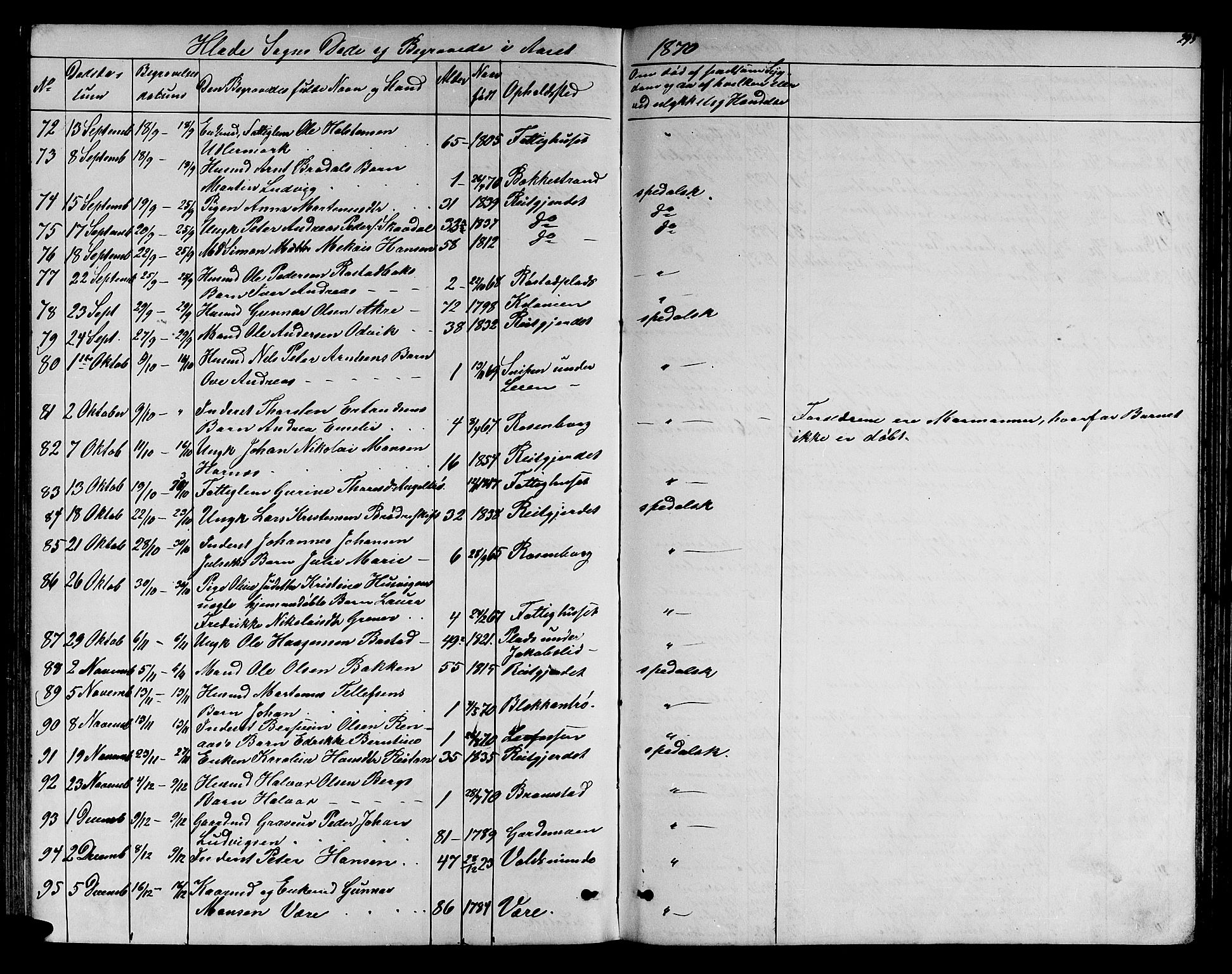Ministerialprotokoller, klokkerbøker og fødselsregistre - Sør-Trøndelag, SAT/A-1456/606/L0311: Parish register (copy) no. 606C07, 1860-1877, p. 295