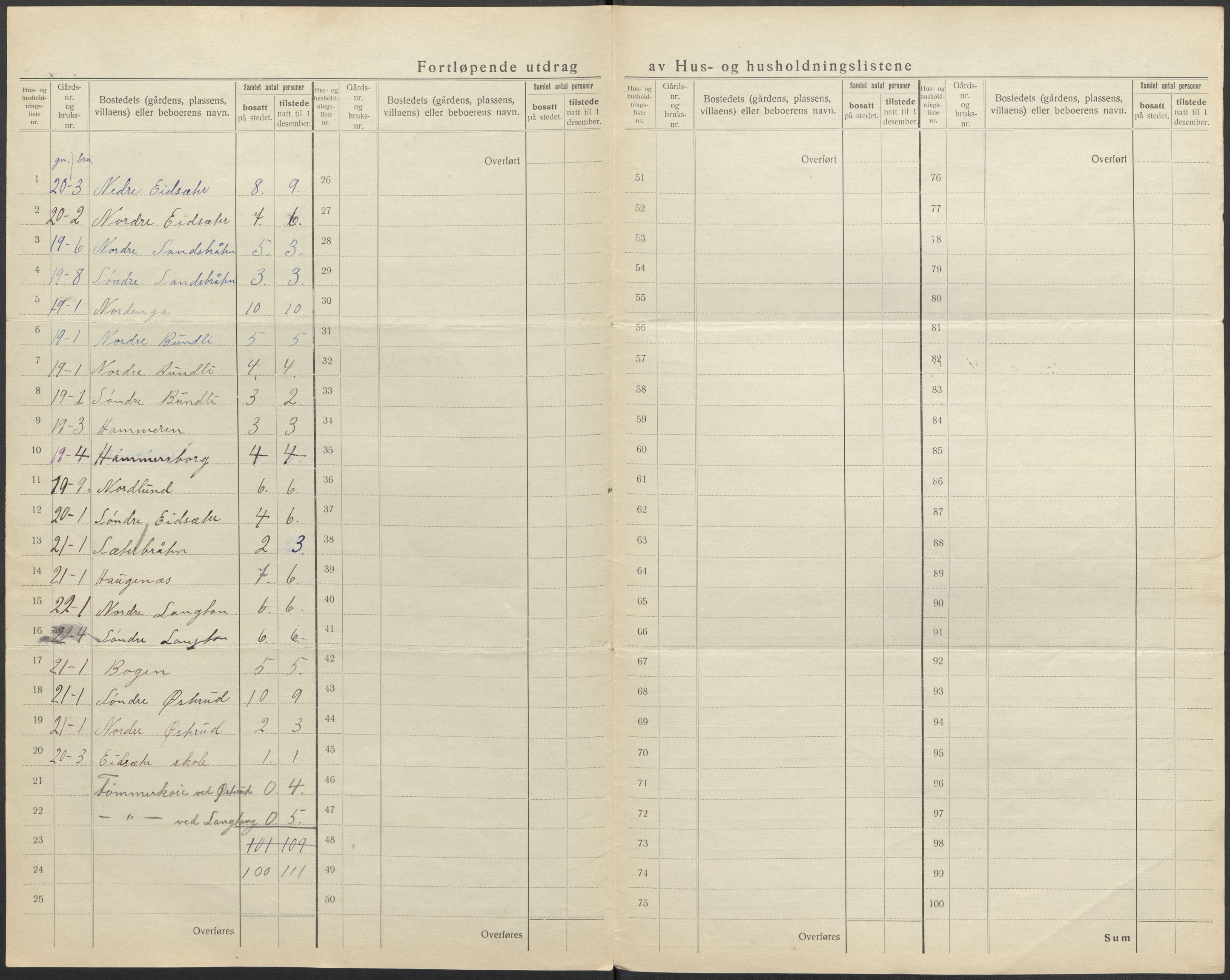 SAO, 1920 census for Hurdal, 1920, p. 12